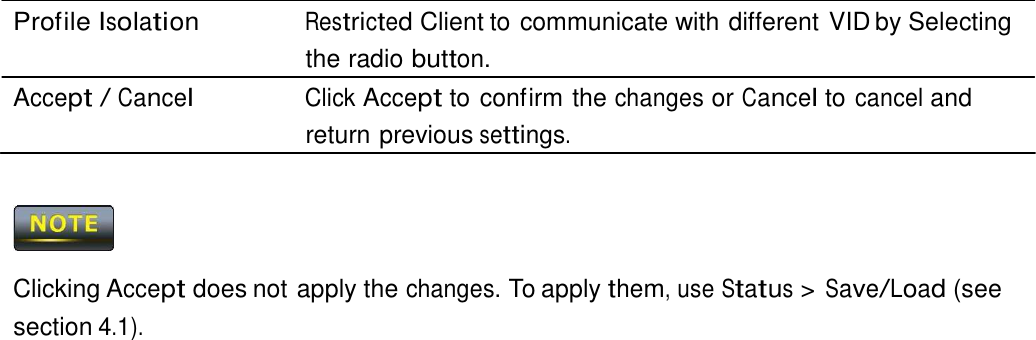  Profile Isolation Restricted Client to communicate with different VID by Selecting the radio button. Accept / Cancel Click Accept to confirm the changes or Cancel to cancel and return previous settings.      Clicking Accept does not apply the changes. To apply them, use Status &gt; Save/Load (see section 4.1). 