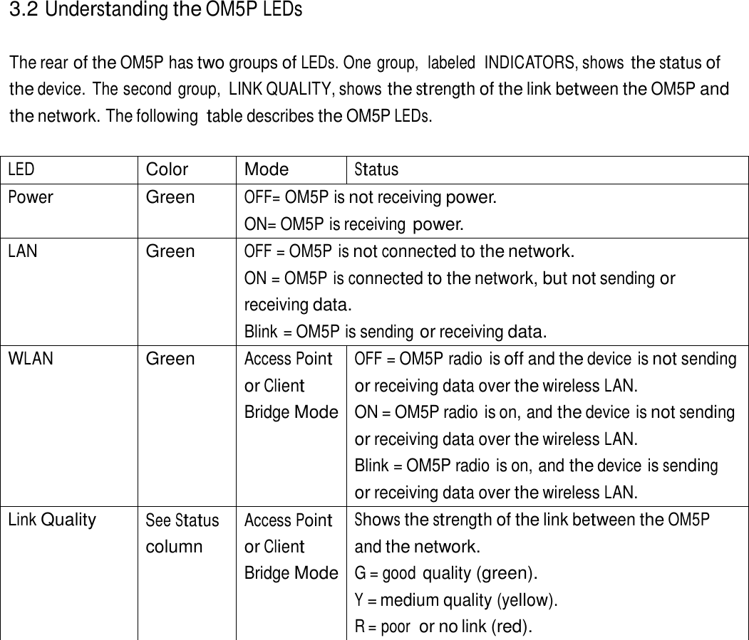  3.2 Understanding the OM5P LEDs   The rear of the OM5P has two groups of LEDs. One group,  labeled  INDICATORS, shows the status of the device.  The second group,  LINK QUALITY, shows the strength of the link between the OM5P and the network. The following table describes the OM5P LEDs.   LED  Color  Mode Status Power  Green OFF= OM5P is not receiving power. ON= OM5P is receiving power. LAN  Green OFF = OM5P is not connected to the network. ON = OM5P is connected to the network, but not sending or receiving data. Blink = OM5P is sending or receiving data. WLAN  Green Access Point or Client Bridge Mode OFF = OM5P radio  is off and the device is not sending or receiving data over the wireless LAN. ON = OM5P radio is on, and the device is not sending or receiving data over the wireless LAN. Blink = OM5P radio is on, and the device is sending or receiving data over the wireless LAN. Link Quality See Status column Access Point or Client Bridge Mode Shows the strength of the link between the OM5P and the network. G = good quality (green). Y = medium quality (yellow). R = poor  or no link (red). 