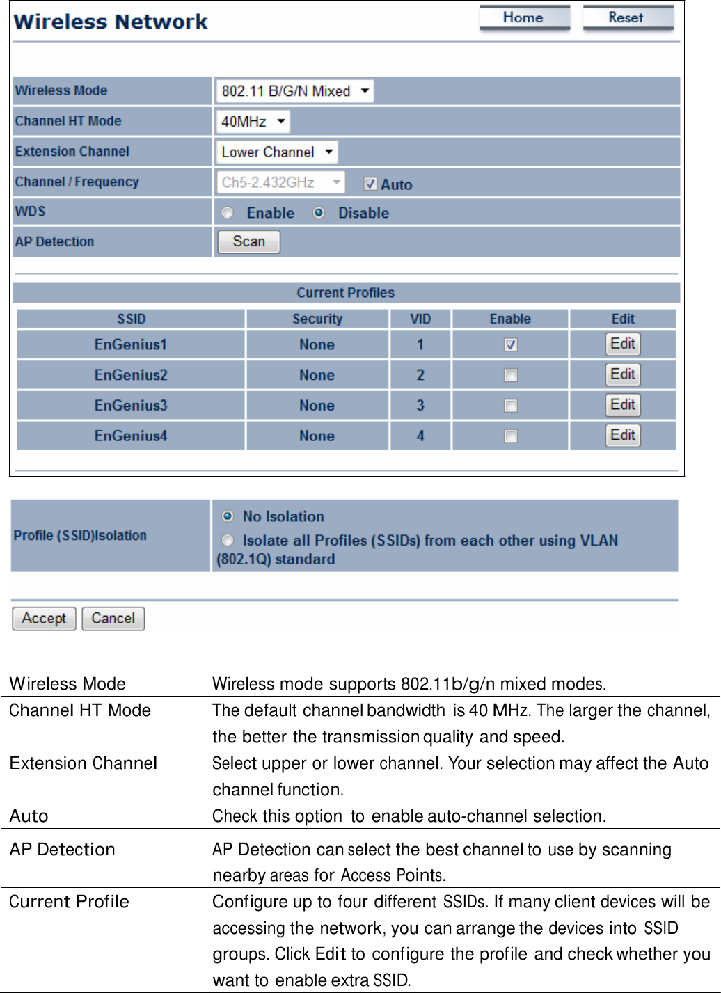                                      Wireless Mode  Wireless mode supports 802.11b/g/n mixed modes. Channel HT Mode  The default channel bandwidth is 40 MHz. The larger the channel, the better the transmission quality and speed. Extension Channel Select upper or lower channel. Your selection may affect the Auto channel function. Auto Check this option  to enable auto-channel selection. AP Detection AP Detection can select the best channel to use by scanning nearby areas for Access Points. Current Profile  Configure up to four different SSIDs. If many client devices will be accessing the network, you can arrange the devices into SSID groups. Click Edit to configure the profile and check whether you want to enable extra SSID. 