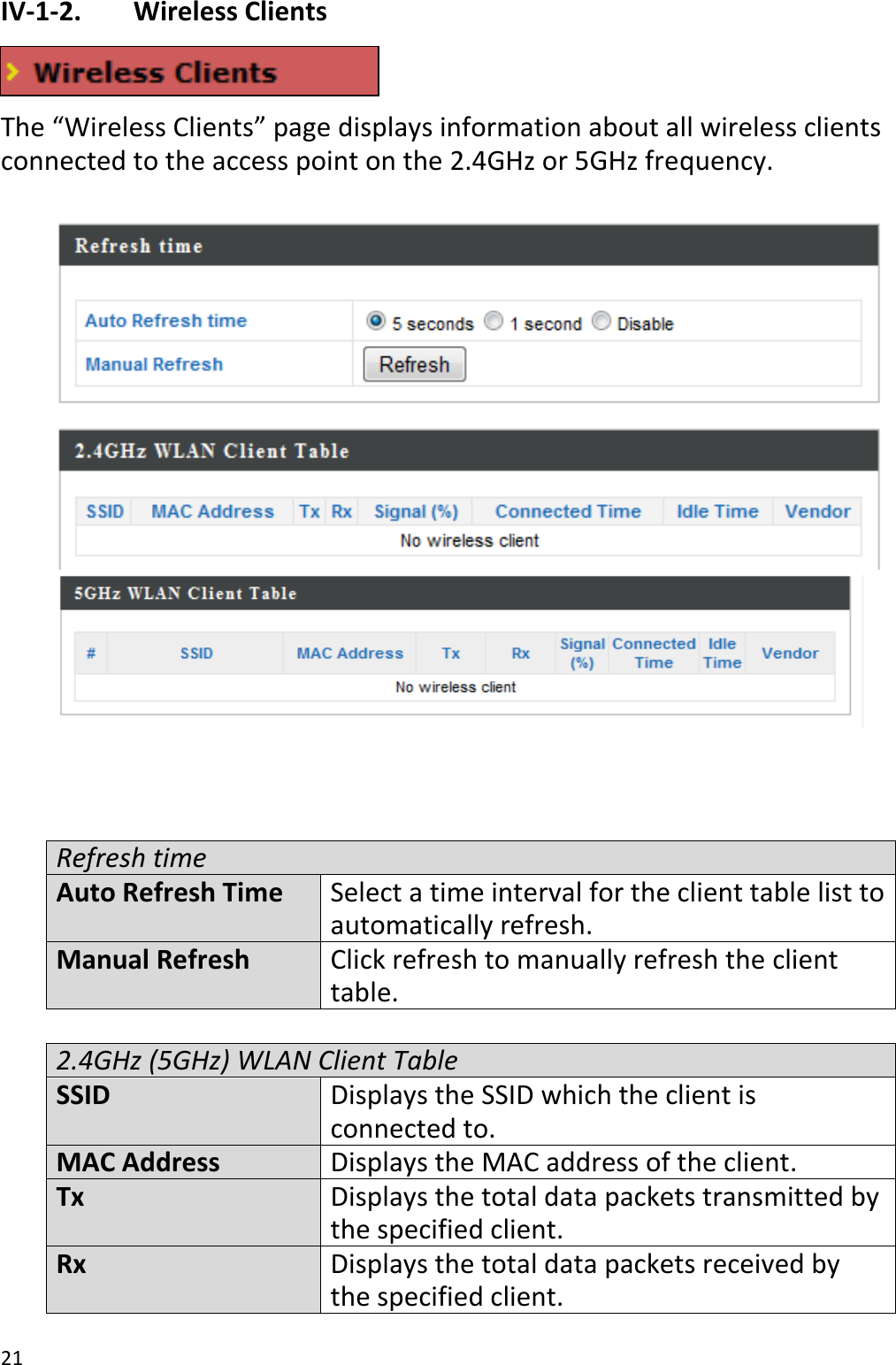 21  IV-1-2.   Wireless Clients     The “Wireless Clients” page displays information about all wireless clients connected to the access point on the 2.4GHz or 5GHz frequency.                     Refresh time Auto Refresh Time Select a time interval for the client table list to automatically refresh. Manual Refresh Click refresh to manually refresh the client table.  2.4GHz (5GHz) WLAN Client Table SSID Displays the SSID which the client is connected to. MAC Address Displays the MAC address of the client. Tx Displays the total data packets transmitted by the specified client. Rx Displays the total data packets received by the specified client. 