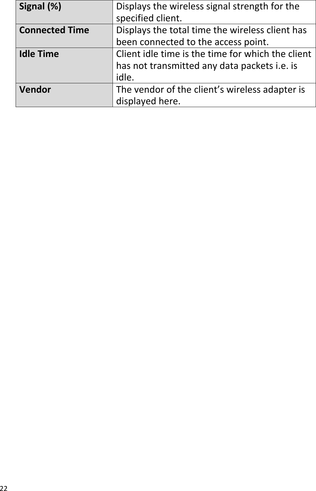 22  Signal (%) Displays the wireless signal strength for the specified client. Connected Time Displays the total time the wireless client has been connected to the access point. Idle Time Client idle time is the time for which the client has not transmitted any data packets i.e. is idle. Vendor The vendor of the client’s wireless adapter is displayed here.    