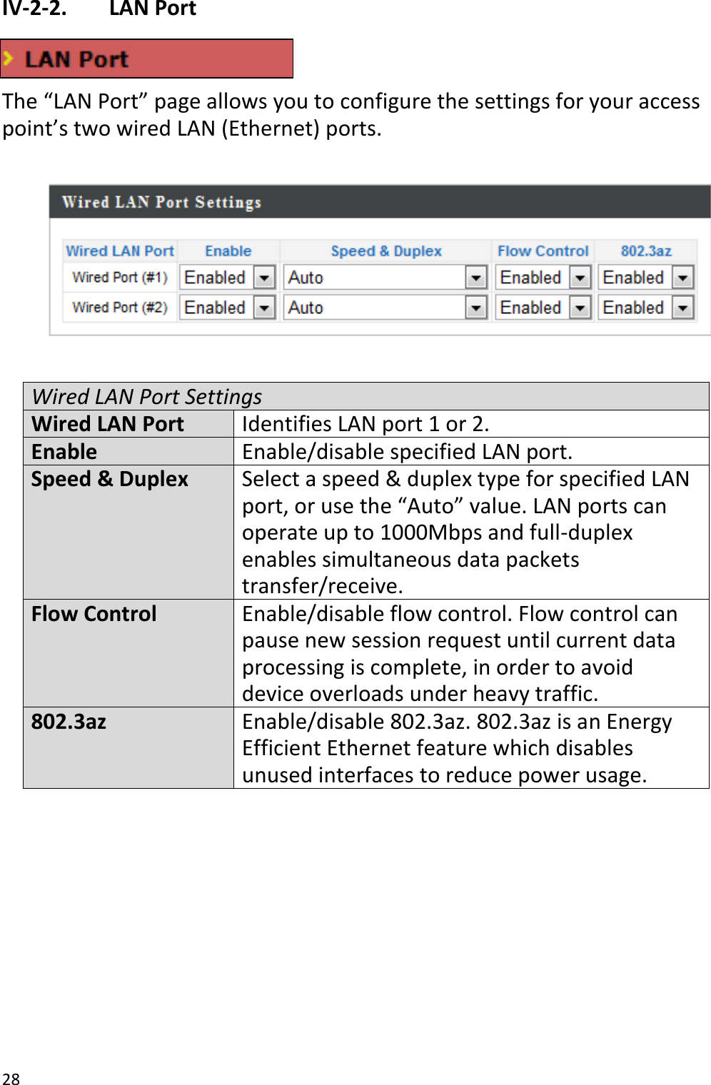 28  IV-2-2.   LAN Port   The “LAN Port” page allows you to configure the settings for your access point’s two wired LAN (Ethernet) ports.    Wired LAN Port Settings Wired LAN Port Identifies LAN port 1 or 2. Enable Enable/disable specified LAN port. Speed &amp; Duplex Select a speed &amp; duplex type for specified LAN port, or use the “Auto” value. LAN ports can operate up to 1000Mbps and full-duplex enables simultaneous data packets transfer/receive. Flow Control Enable/disable flow control. Flow control can pause new session request until current data processing is complete, in order to avoid device overloads under heavy traffic. 802.3az Enable/disable 802.3az. 802.3az is an Energy Efficient Ethernet feature which disables unused interfaces to reduce power usage.    