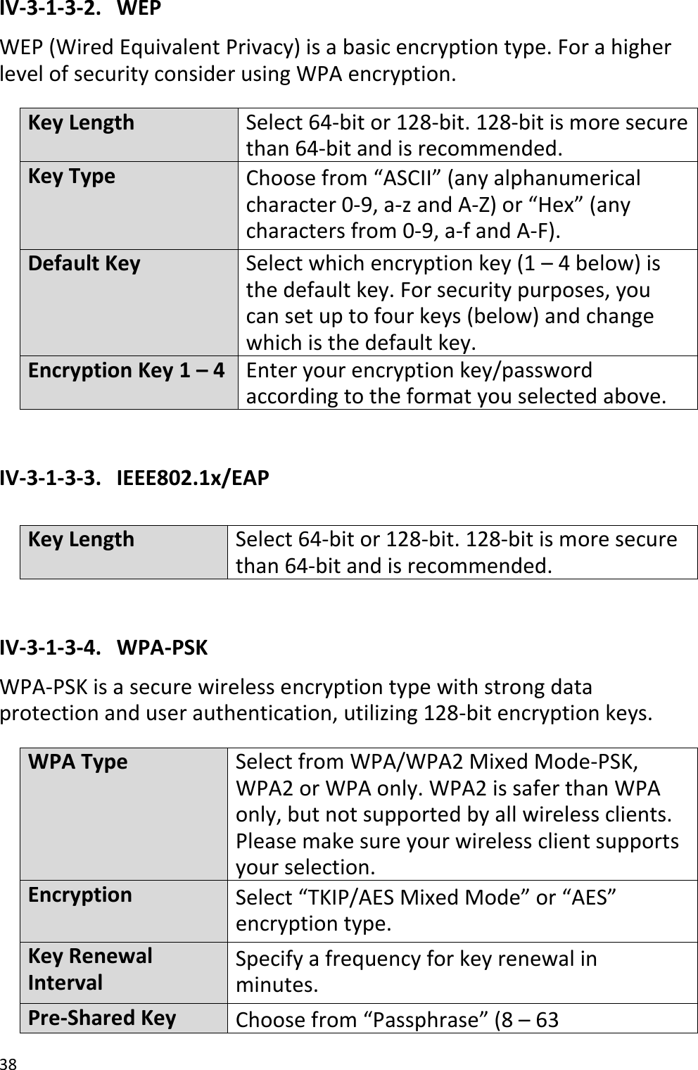 38  IV-3-1-3-2.   WEP WEP (Wired Equivalent Privacy) is a basic encryption type. For a higher level of security consider using WPA encryption.  Key Length Select 64-bit or 128-bit. 128-bit is more secure than 64-bit and is recommended. Key Type Choose from “ASCII” (any alphanumerical character 0-9, a-z and A-Z) or “Hex” (any characters from 0-9, a-f and A-F). Default Key Select which encryption key (1 – 4 below) is the default key. For security purposes, you can set up to four keys (below) and change which is the default key. Encryption Key 1 – 4 Enter your encryption key/password according to the format you selected above.  IV-3-1-3-3.   IEEE802.1x/EAP  Key Length Select 64-bit or 128-bit. 128-bit is more secure than 64-bit and is recommended.  IV-3-1-3-4.   WPA-PSK WPA-PSK is a secure wireless encryption type with strong data protection and user authentication, utilizing 128-bit encryption keys.  WPA Type Select from WPA/WPA2 Mixed Mode-PSK, WPA2 or WPA only. WPA2 is safer than WPA only, but not supported by all wireless clients. Please make sure your wireless client supports your selection. Encryption Select “TKIP/AES Mixed Mode” or “AES” encryption type. Key Renewal Interval Specify a frequency for key renewal in minutes. Pre-Shared Key Choose from “Passphrase” (8 – 63 