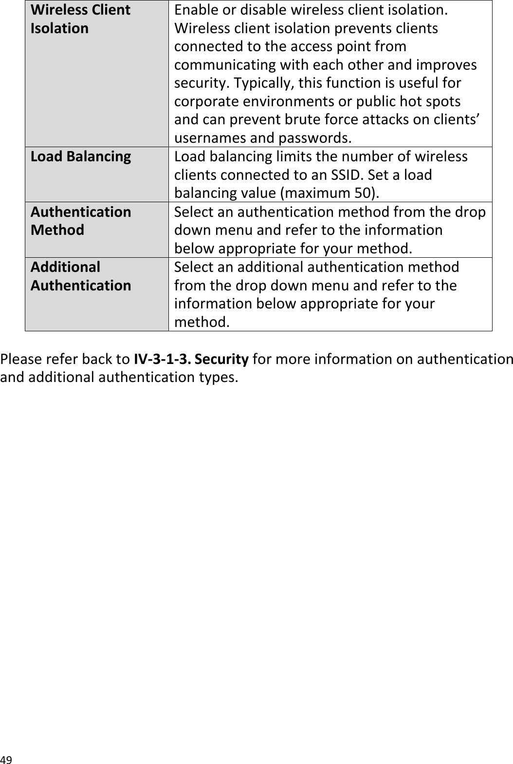 49  Wireless Client Isolation Enable or disable wireless client isolation. Wireless client isolation prevents clients connected to the access point from communicating with each other and improves security. Typically, this function is useful for corporate environments or public hot spots and can prevent brute force attacks on clients’ usernames and passwords. Load Balancing Load balancing limits the number of wireless clients connected to an SSID. Set a load balancing value (maximum 50). Authentication Method Select an authentication method from the drop down menu and refer to the information below appropriate for your method. Additional Authentication Select an additional authentication method from the drop down menu and refer to the information below appropriate for your method.  Please refer back to IV-3-1-3. Security for more information on authentication and additional authentication types.      