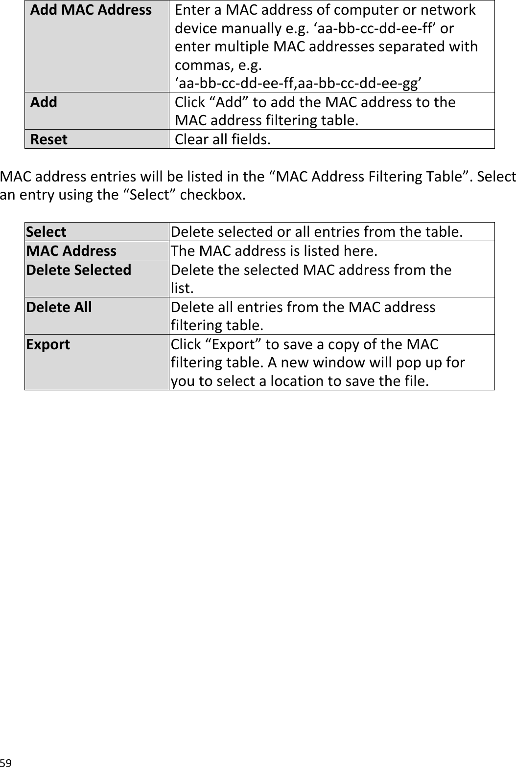 59  Add MAC Address Enter a MAC address of computer or network device manually e.g. ‘aa-bb-cc-dd-ee-ff’ or enter multiple MAC addresses separated with commas, e.g. ‘aa-bb-cc-dd-ee-ff,aa-bb-cc-dd-ee-gg’   Add Click “Add” to add the MAC address to the MAC address filtering table.   Reset Clear all fields.  MAC address entries will be listed in the “MAC Address Filtering Table”. Select an entry using the “Select” checkbox.  Select Delete selected or all entries from the table. MAC Address The MAC address is listed here. Delete Selected Delete the selected MAC address from the list. Delete All Delete all entries from the MAC address filtering table. Export Click “Export” to save a copy of the MAC filtering table. A new window will pop up for you to select a location to save the file.  