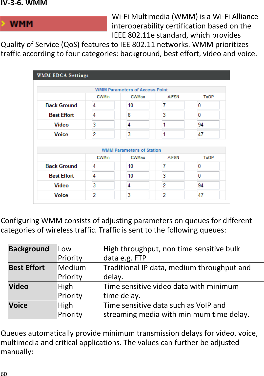 60  IV-3-6. WMM Wi-Fi Multimedia (WMM) is a Wi-Fi Alliance interoperability certification based on the IEEE 802.11e standard, which provides Quality of Service (QoS) features to IEE 802.11 networks. WMM prioritizes traffic according to four categories: background, best effort, video and voice.    Configuring WMM consists of adjusting parameters on queues for different categories of wireless traffic. Traffic is sent to the following queues:  Background Low Priority High throughput, non time sensitive bulk data e.g. FTP Best Effort Medium Priority Traditional IP data, medium throughput and delay. Video High Priority Time sensitive video data with minimum time delay. Voice High Priority Time sensitive data such as VoIP and streaming media with minimum time delay.  Queues automatically provide minimum transmission delays for video, voice, multimedia and critical applications. The values can further be adjusted manually:  
