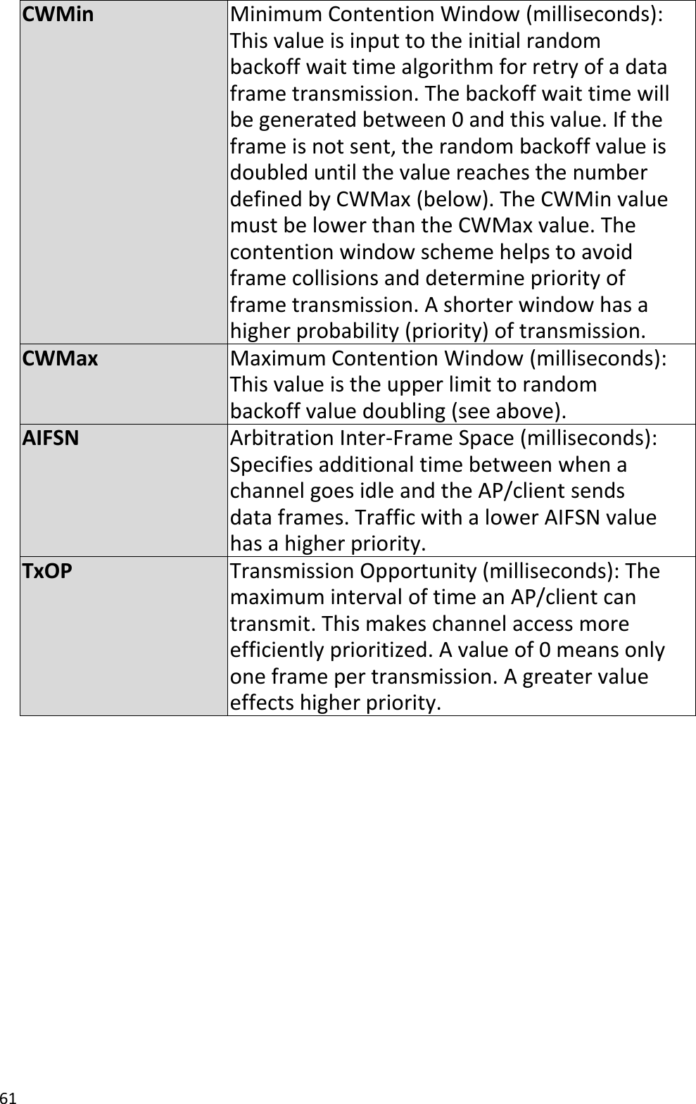 61  CWMin Minimum Contention Window (milliseconds): This value is input to the initial random backoff wait time algorithm for retry of a data frame transmission. The backoff wait time will be generated between 0 and this value. If the frame is not sent, the random backoff value is doubled until the value reaches the number defined by CWMax (below). The CWMin value must be lower than the CWMax value. The contention window scheme helps to avoid frame collisions and determine priority of frame transmission. A shorter window has a higher probability (priority) of transmission. CWMax Maximum Contention Window (milliseconds): This value is the upper limit to random backoff value doubling (see above).   AIFSN Arbitration Inter-Frame Space (milliseconds): Specifies additional time between when a channel goes idle and the AP/client sends data frames. Traffic with a lower AIFSN value has a higher priority. TxOP Transmission Opportunity (milliseconds): The maximum interval of time an AP/client can transmit. This makes channel access more efficiently prioritized. A value of 0 means only one frame per transmission. A greater value effects higher priority.     