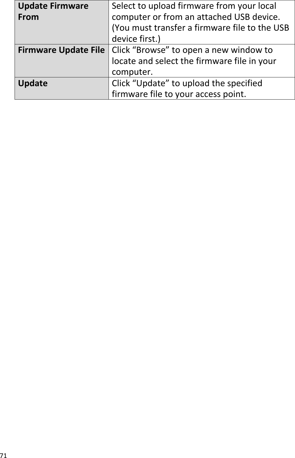 71  Update Firmware From Select to upload firmware from your local computer or from an attached USB device. (You must transfer a firmware file to the USB device first.) Firmware Update File Click “Browse” to open a new window to locate and select the firmware file in your computer. Update Click “Update” to upload the specified firmware file to your access point.  