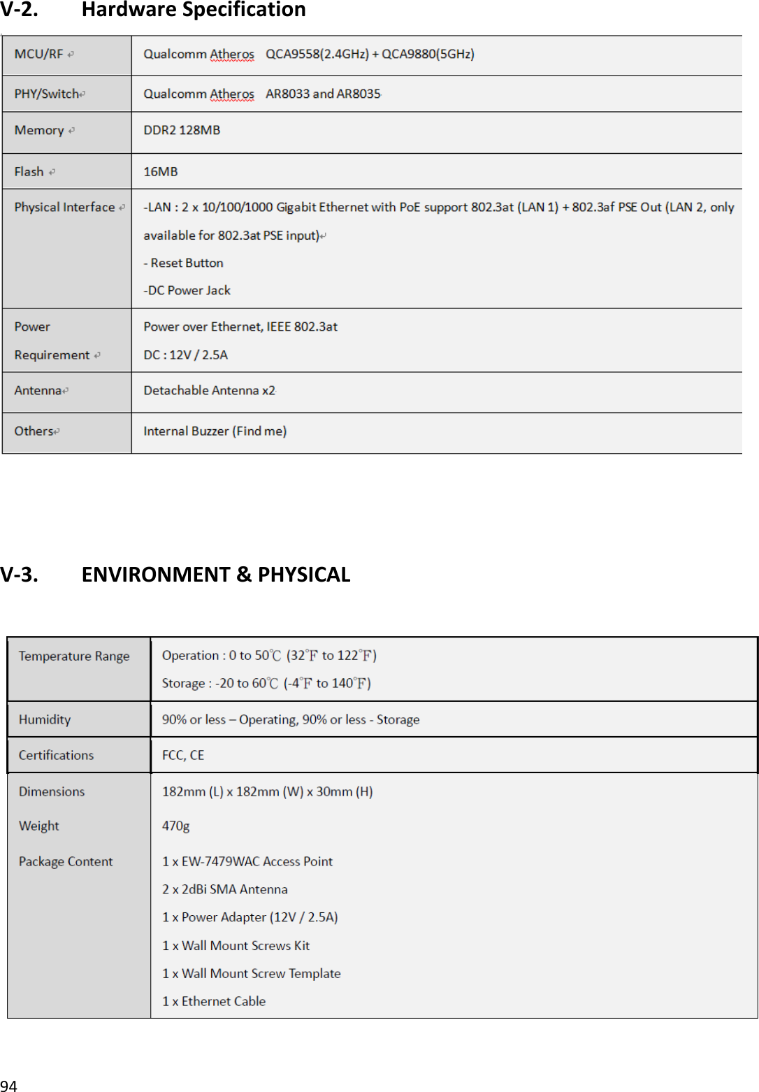 94  V-2.    Hardware Specification     V-3.    ENVIRONMENT &amp; PHYSICAL    