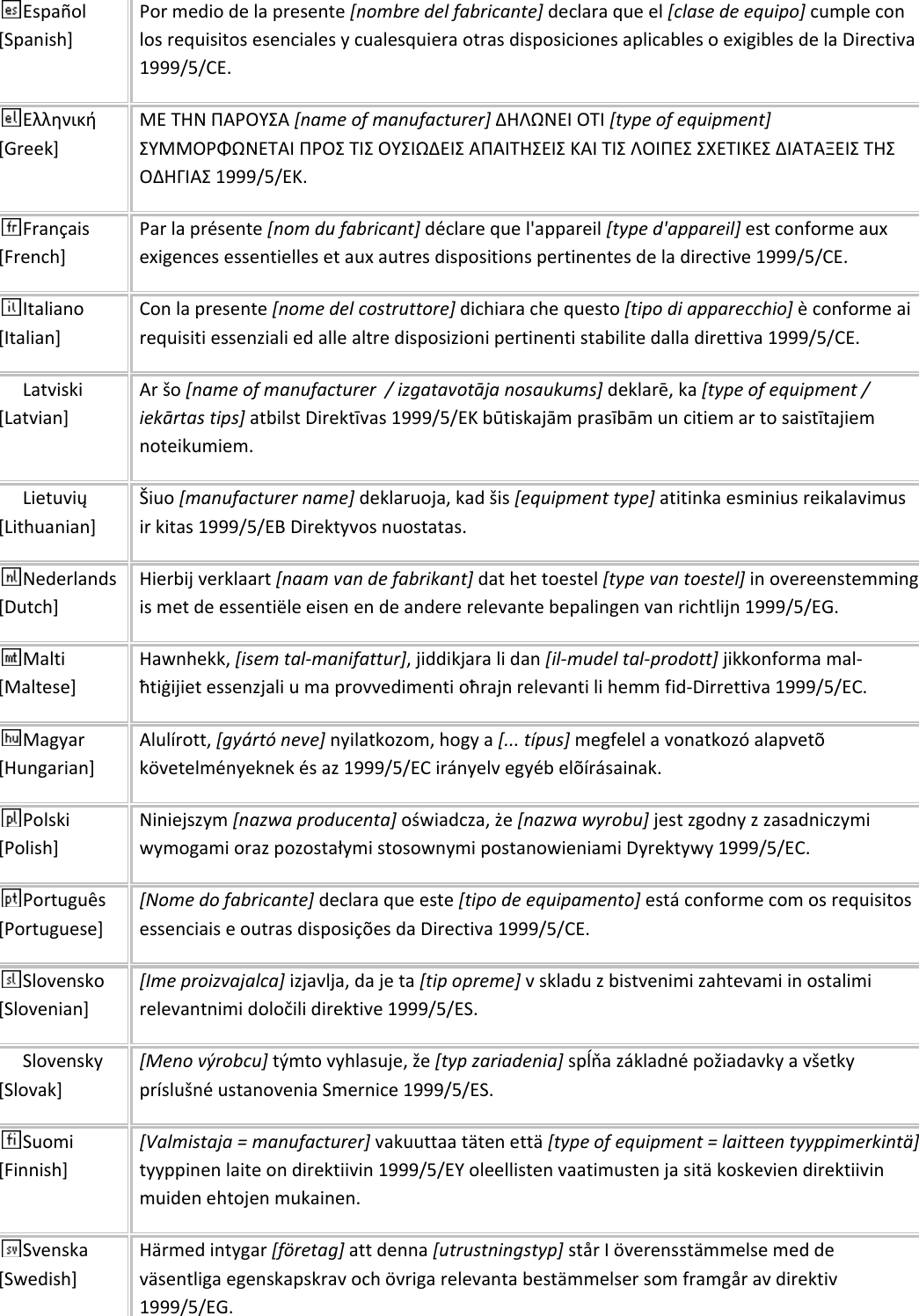 Español[Spanish]Pormediodelapresente[nombredelfabricante]declaraqueel[clasedeequipo]cumpleconlosrequisitosesencialesycualesquieraotrasdisposicionesaplicablesoexigiblesdelaDirectiva1999/5/CE.Ελληνική[Greek]ΜΕΤΗΝΠΑΡΟΥΣΑ[nameofmanufacturer]ΔΗΛΩΝΕΙΟΤΙ[typeofequipment]ΣΥΜΜΟΡΦΩΝΕΤΑΙΠΡΟΣΤΙΣΟΥΣΙΩΔΕΙΣΑΠΑΙΤΗΣΕΙΣΚΑΙΤΙΣΛΟΙΠΕΣΣΧΕΤΙΚΕΣΔΙΑΤΑΞΕΙΣΤΗΣΟΔΗΓΙΑΣ1999/5/ΕΚ.Français[French]Parlaprésente[nomdufabricant]déclarequel&apos;appareil[typed&apos;appareil]estconformeauxexigencesessentiellesetauxautresdispositionspertinentesdeladirective1999/5/CE.Italiano[Italian]Conlapresente[nomedelcostruttore]dichiarachequesto[tipodiapparecchio]èconformeairequisitiessenzialiedallealtredisposizionipertinentistabilitedalladirettiva1999/5/CE.Latviski[Latvian]Aršo[nameofmanufacturer/izgatavotājanosaukums]deklarē,ka[typeofequipment/iekārtastips]atbilstDirektīvas1999/5/EKbūtiskajāmprasībāmuncitiemartosaistītajiemnoteikumiem.Lietuvių[Lithuanian]Šiuo[manufacturername]deklaruoja,kadšis[equipmenttype]atitinkaesminiusreikalavimusirkitas1999/5/EBDirektyvosnuostatas.Nederlands[Dutch]Hierbijverklaart[naamvandefabrikant]dathettoestel[typevantoestel]inovereenstemmingismetdeessentiëleeisenendeandererelevantebepalingenvanrichtlijn1999/5/EG.Malti[Maltese]Hawnhekk,[isemtal‐manifattur],jiddikjaralidan[il‐mudeltal‐prodott]jikkonformamal‐ħtiġijietessenzjaliumaprovvedimentioħrajnrelevantilihemmfid‐Dirrettiva1999/5/EC.Magyar[Hungarian]Alulírott,[gyártóneve]nyilatkozom,hogya[...típus]megfelelavonatkozóalapvetõkövetelményeknekésaz1999/5/ECirányelvegyébelõírásainak.Polski[Polish]Niniejszym[nazwaproducenta]oświadcza,że[nazwawyrobu]jestzgodnyzzasadniczymiwymogamiorazpozostałymistosownymipostanowieniamiDyrektywy1999/5/EC.Português[Portuguese][Nomedofabricante]declaraqueeste[tipodeequipamento]estáconformecomosrequisitosessenciaiseoutrasdisposiçõesdaDirectiva1999/5/CE.Slovensko[Slovenian][Imeproizvajalca]izjavlja,dajeta[tipopreme]vskladuzbistvenimizahtevamiinostalimirelevantnimidoločilidirektive1999/5/ES.Slovensky[Slovak][Menovýrobcu]týmtovyhlasuje,že[typzariadenia]spĺňazákladnépožiadavkyavšetkypríslušnéustanoveniaSmernice1999/5/ES.Suomi[Finnish][Valmistaja=manufacturer]vakuuttaatätenettä[typeofequipment=laitteentyyppimerkintä]tyyppinenlaiteondirektiivin1999/5/EYoleellistenvaatimustenjasitäkoskeviendirektiivinmuidenehtojenmukainen.Svenska[Swedish]Härmedintygar[företag]attdenna[utrustningstyp]stårIöverensstämmelsemeddeväsentligaegenskapskravochövrigarelevantabestämmelsersomframgåravdirektiv1999/5/EG.