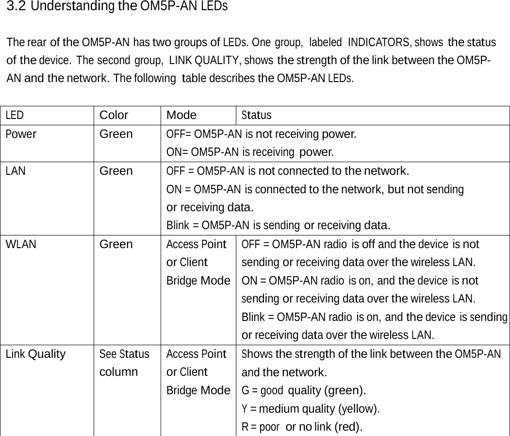 3.2 Understanding the OM5P-AN LEDs The rear of the OM5P-AN has two groups of LEDs. One group,  labeled  INDICATORS, shows the status of the device. The second group, LINK QUALITY, shows the strength of the link between the OM5P-AN and the network. The following table describes the OM5P-AN LEDs. LED Color Mode Status Power Green OFF= OM5P-AN is not receiving power. ON= OM5P-AN is receiving power. LAN Green OFF = OM5P-AN is not connected to the network. ON = OM5P-AN is connected to the network, but not sending or receiving data. Blink = OM5P-AN is sending or receiving data. WLAN Green Access Point or Client Bridge ModeOFF = OM5P-AN radio  is off and the device is not sending or receiving data over the wireless LAN. ON = OM5P-AN radio  is on, and the device is not sending or receiving data over the wireless LAN. Blink = OM5P-AN radio is on, and the device is sendingor receiving data over the wireless LAN. Link Quality See Status column Access Point or Client Bridge ModeShows the strength of the link between the OM5P-ANand the network. G = good quality (green). Y = medium quality (yellow). R = poor  or no link (red). 