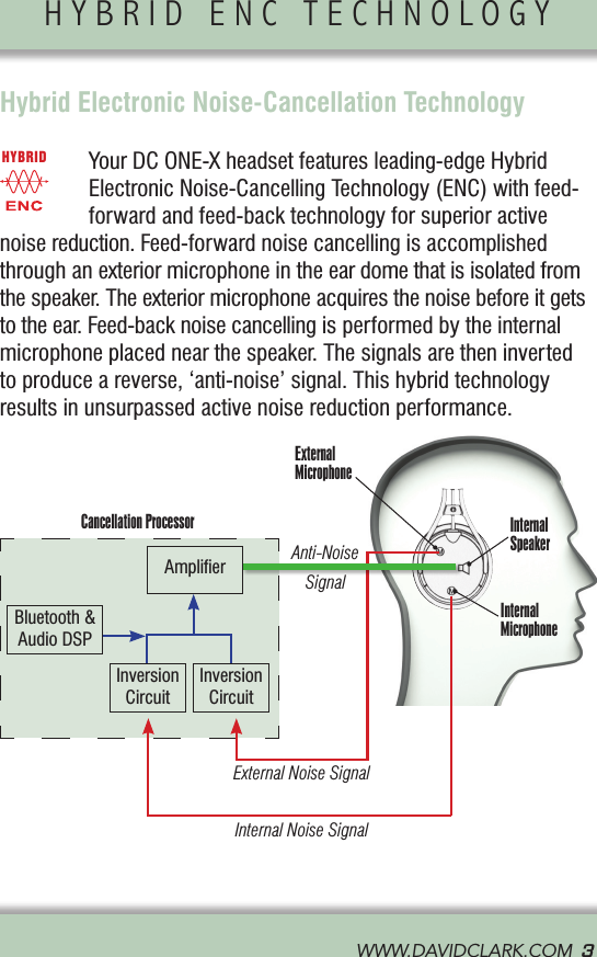 CONTROL MODULE               Hybrid Electronic Noise-Cancellation TechnologyYour DC ONE-X headset features leading-edge Hybrid  Electronic Noise-Cancelling Technology (ENC) with feed-forward and feed-back technology for superior active noise reduction. Feed-forward noise cancelling is accomplished through an exterior microphone in the ear dome that is isolated from the speaker. The exterior microphone acquires the noise before it gets to the ear. Feed-back noise cancelling is performed by the internal microphone placed near the speaker. The signals are then inverted  to produce a reverse, ‘anti-noise’ signal. This hybrid technology results in unsurpassed active noise reduction performance.  External MicrophoneInternal  SpeakerInternal MicrophoneAmpliﬁerBluetooth &amp; Audio DSPInversion CircuitInversion CircuitExternal Noise SignalInternal Noise SignalCancellation ProcessorHYBRID ENC TECHNOLOGY             WWW.DAVIDCLARK.COM  3Anti-Noise  SignalHYBRID