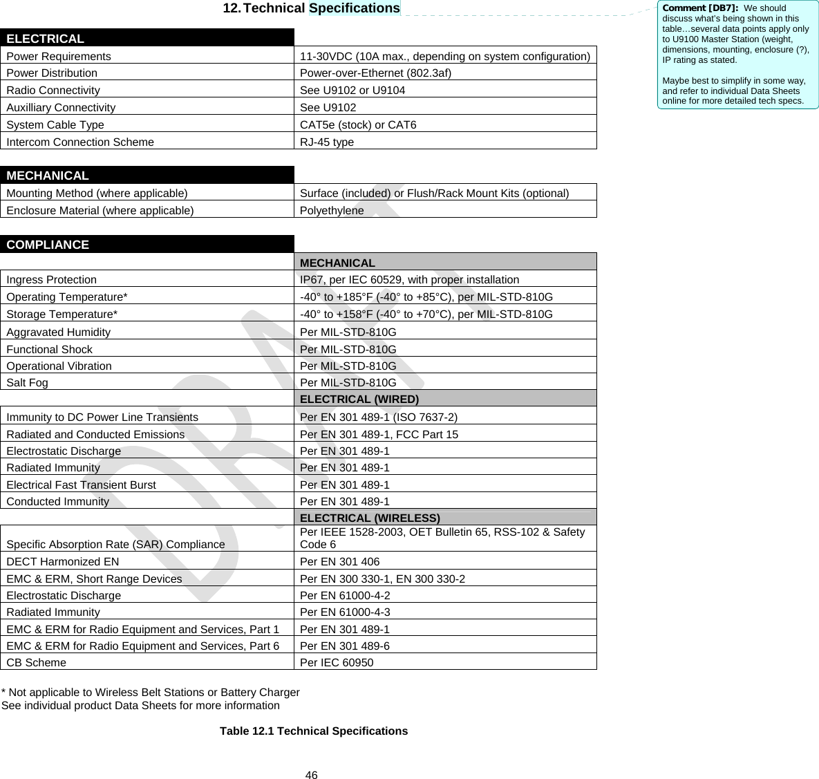  46  12. Technical Specifications  ELECTRICAL    Power Requirements  11-30VDC (10A max., depending on system configuration) Power Distribution  Power-over-Ethernet (802.3af) Radio Connectivity  See U9102 or U9104  Auxilliary Connectivity  See U9102   System Cable Type  CAT5e (stock) or CAT6 Intercom Connection Scheme  RJ-45 type      MECHANICAL    Mounting Method (where applicable)  Surface (included) or Flush/Rack Mount Kits (optional) Enclosure Material (where applicable)  Polyethylene      COMPLIANCE       MECHANICAL Ingress Protection  IP67, per IEC 60529, with proper installation Operating Temperature*  -40° to +185°F (-40° to +85°C), per MIL-STD-810G Storage Temperature*  -40° to +158°F (-40° to +70°C), per MIL-STD-810G Aggravated Humidity  Per MIL-STD-810G Functional Shock  Per MIL-STD-810G Operational Vibration  Per MIL-STD-810G Salt Fog  Per MIL-STD-810G    ELECTRICAL (WIRED) Immunity to DC Power Line Transients  Per EN 301 489-1 (ISO 7637-2) Radiated and Conducted Emissions  Per EN 301 489-1, FCC Part 15 Electrostatic Discharge  Per EN 301 489-1 Radiated Immunity  Per EN 301 489-1 Electrical Fast Transient Burst  Per EN 301 489-1 Conducted Immunity  Per EN 301 489-1    ELECTRICAL (WIRELESS) Specific Absorption Rate (SAR) Compliance  Per IEEE 1528-2003, OET Bulletin 65, RSS-102 &amp; Safety Code 6 DECT Harmonized EN  Per EN 301 406 EMC &amp; ERM, Short Range Devices  Per EN 300 330-1, EN 300 330-2 Electrostatic Discharge  Per EN 61000-4-2 Radiated Immunity  Per EN 61000-4-3 EMC &amp; ERM for Radio Equipment and Services, Part 1  Per EN 301 489-1 EMC &amp; ERM for Radio Equipment and Services, Part 6  Per EN 301 489-6 CB Scheme  Per IEC 60950   * Not applicable to Wireless Belt Stations or Battery Charger See individual product Data Sheets for more information  Table 12.1 Technical Specifications Comment [DB7]:  We should discuss what’s being shown in this table…several data points apply only to U9100 Master Station (weight, dimensions, mounting, enclosure (?), IP rating as stated.  Maybe best to simplify in some way, and refer to individual Data Sheets online for more detailed tech specs. 