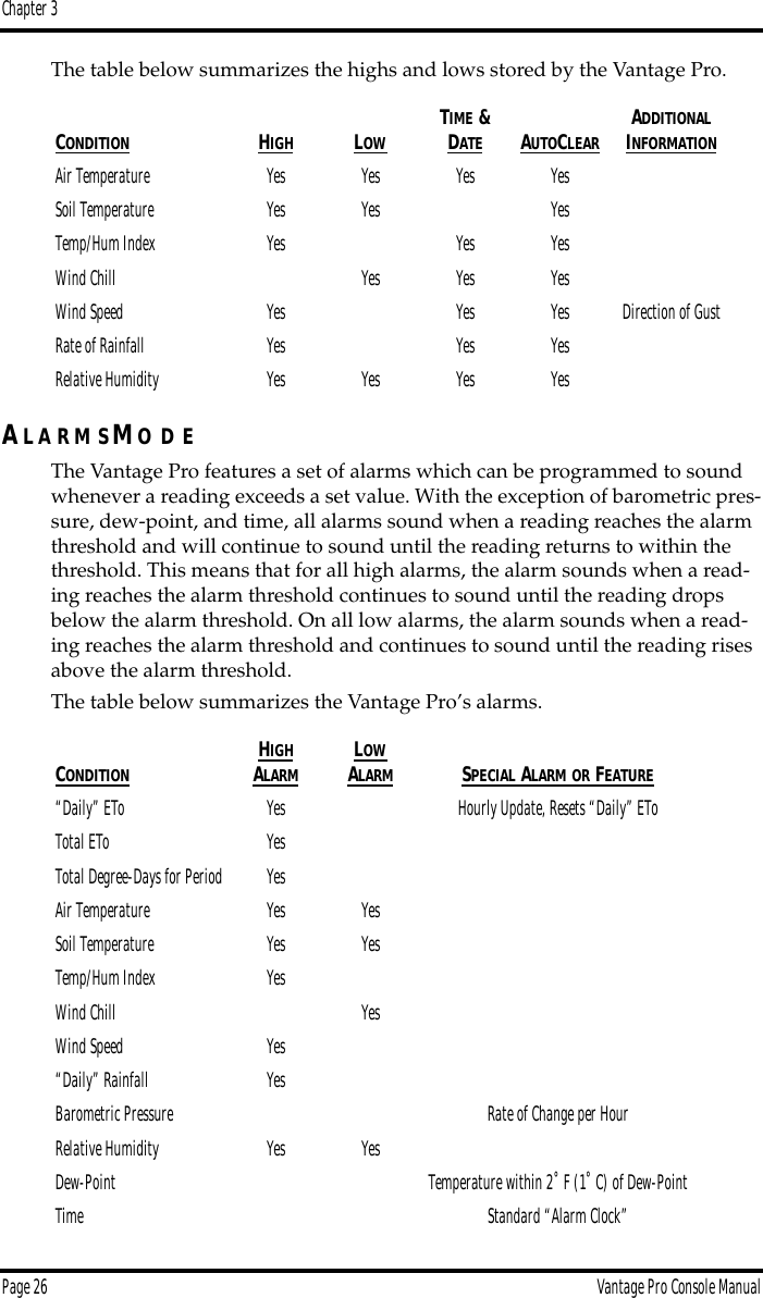 Chapter 3Page 26 Vantage Pro Console ManualThe table below summarizes the highs and lows stored by the Vantage Pro.ALA R M S MO D EThe Vantage Pro features a set of alarms which can be programmed to sound whenever a reading exceeds a set value. With the exception of barometric pres-sure, dew-point, and time, all alarms sound when a reading reaches the alarm threshold and will continue to sound until the reading returns to within the threshold. This means that for all high alarms, the alarm sounds when a read-ing reaches the alarm threshold continues to sound until the reading drops below the alarm threshold. On all low alarms, the alarm sounds when a read-ing reaches the alarm threshold and continues to sound until the reading rises above the alarm threshold.The table below summarizes the Vantage Pro’s alarms.CONDITION HIGH LOW TIME &amp;DATE AUTOCLEAR ADDITIONALINFORMATIONAir Temperature Yes Yes Yes YesSoil Temperature Yes Yes YesTemp/Hum Index Yes Yes YesWind Chill Yes Yes YesWind Speed Yes Yes Yes Direction of GustRate of Rainfall Yes Yes YesRelative Humidity Yes Yes Yes YesCONDITION HIGHALARM LOWALARM SPECIAL ALARM OR FEATURE“Daily” ETo Yes Hourly Update, Resets “Daily” EToTotal ETo YesTotal Degree-Days for Period YesAir Temperature Yes YesSoil Temperature Yes YesTemp/Hum Index YesWind Chill YesWind Speed Yes“Daily” Rainfall YesBarometric Pressure Rate of Change per HourRelative Humidity Yes YesDew-Point Temperature within 2˚F (1˚C) of Dew-PointTime Standard “Alarm Clock”