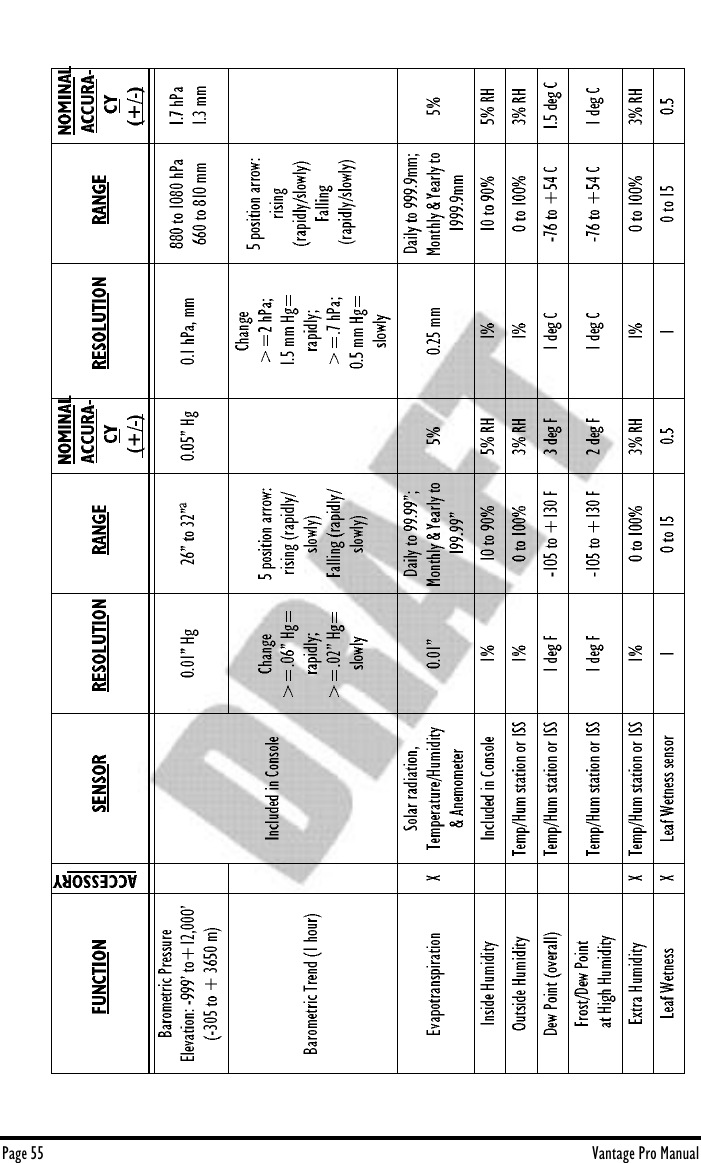Page 55 Vantage Pro Manual                                                                                                                                 