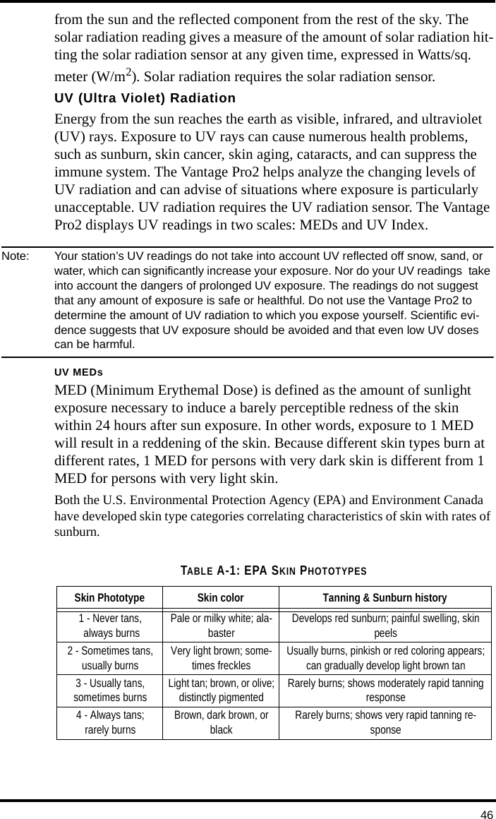 46from the sun and the reflected component from the rest of the sky. The solar radiation reading gives a measure of the amount of solar radiation hit-ting the solar radiation sensor at any given time, expressed in Watts/sq. meter (W/m2). Solar radiation requires the solar radiation sensor.UV (Ultra Violet) RadiationEnergy from the sun reaches the earth as visible, infrared, and ultraviolet (UV) rays. Exposure to UV rays can cause numerous health problems, such as sunburn, skin cancer, skin aging, cataracts, and can suppress the immune system. The Vantage Pro2 helps analyze the changing levels of UV radiation and can advise of situations where exposure is particularly unacceptable. UV radiation requires the UV radiation sensor. The Vantage Pro2 displays UV readings in two scales: MEDs and UV Index. Note:  Your station’s UV readings do not take into account UV reflected off snow, sand, or water, which can significantly increase your exposure. Nor do your UV readings  take into account the dangers of prolonged UV exposure. The readings do not suggest that any amount of exposure is safe or healthful. Do not use the Vantage Pro2 to determine the amount of UV radiation to which you expose yourself. Scientific evi-dence suggests that UV exposure should be avoided and that even low UV doses can be harmful.UV MEDsMED (Minimum Erythemal Dose) is defined as the amount of sunlight exposure necessary to induce a barely perceptible redness of the skin within 24 hours after sun exposure. In other words, exposure to 1 MED will result in a reddening of the skin. Because different skin types burn at different rates, 1 MED for persons with very dark skin is different from 1 MED for persons with very light skin.Both the U.S. Environmental Protection Agency (EPA) and Environment Canada have developed skin type categories correlating characteristics of skin with rates of sunburn.  TABLE A-1: EPA SKIN PHOTOTYPESSkin Phototype Skin color Tanning &amp; Sunburn history1 - Never tans, always burns Pale or milky white; ala-baster Develops red sunburn; painful swelling, skin peels2 - Sometimes tans, usually burns Very light brown; some-times freckles Usually burns, pinkish or red coloring appears;can gradually develop light brown tan3 - Usually tans,sometimes burns Light tan; brown, or olive;distinctly pigmented Rarely burns; shows moderately rapid tanning response4 - Always tans;rarely burns Brown, dark brown, or black Rarely burns; shows very rapid tanning re-sponse