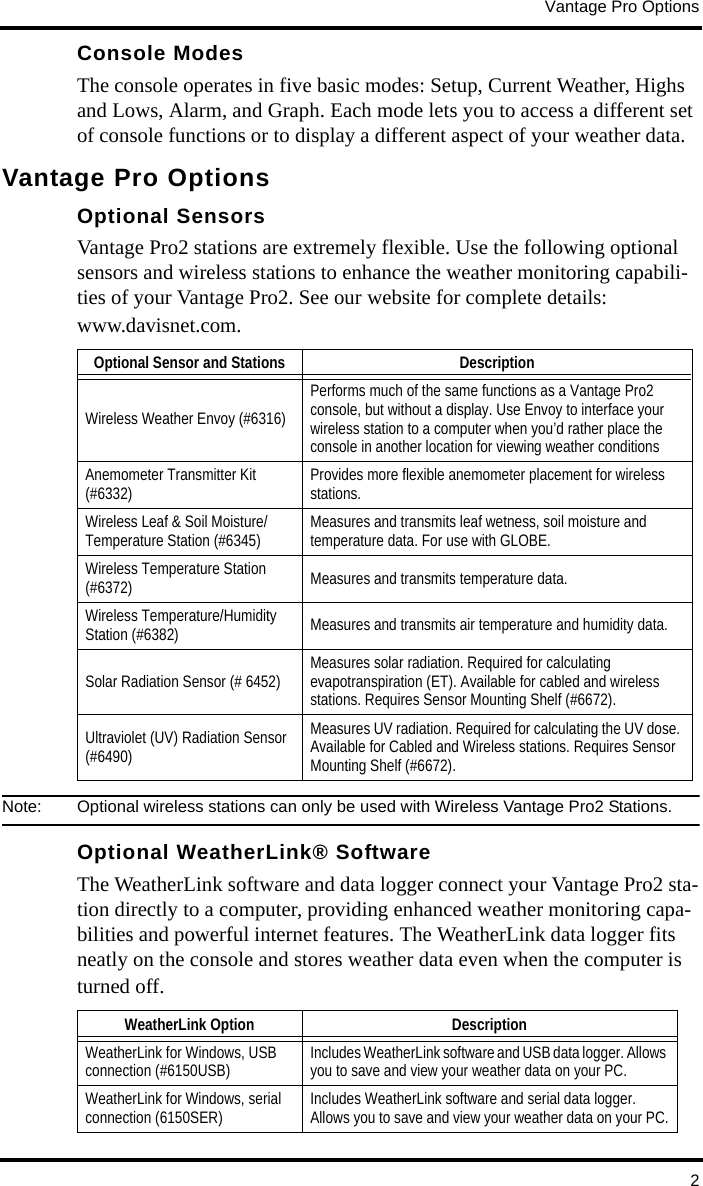 Vantage Pro Options2Console ModesThe console operates in five basic modes: Setup, Current Weather, Highs and Lows, Alarm, and Graph. Each mode lets you to access a different set of console functions or to display a different aspect of your weather data.Vantage Pro OptionsOptional SensorsVantage Pro2 stations are extremely flexible. Use the following optional sensors and wireless stations to enhance the weather monitoring capabili-ties of your Vantage Pro2. See our website for complete details: www.davisnet.com.Note:  Optional wireless stations can only be used with Wireless Vantage Pro2 Stations.Optional WeatherLink® SoftwareThe WeatherLink software and data logger connect your Vantage Pro2 sta-tion directly to a computer, providing enhanced weather monitoring capa-bilities and powerful internet features. The WeatherLink data logger fits neatly on the console and stores weather data even when the computer is turned off. Optional Sensor and Stations DescriptionWireless Weather Envoy (#6316)Performs much of the same functions as a Vantage Pro2 console, but without a display. Use Envoy to interface your wireless station to a computer when you’d rather place the console in another location for viewing weather conditionsAnemometer Transmitter Kit (#6332) Provides more flexible anemometer placement for wireless stations.Wireless Leaf &amp; Soil Moisture/Temperature Station (#6345) Measures and transmits leaf wetness, soil moisture and temperature data. For use with GLOBE.Wireless Temperature Station (#6372) Measures and transmits temperature data.Wireless Temperature/Humidity Station (#6382) Measures and transmits air temperature and humidity data.Solar Radiation Sensor (# 6452) Measures solar radiation. Required for calculating evapotranspiration (ET). Available for cabled and wireless stations. Requires Sensor Mounting Shelf (#6672).Ultraviolet (UV) Radiation Sensor (#6490)Measures UV radiation. Required for calculating the UV dose. Available for Cabled and Wireless stations. Requires Sensor Mounting Shelf (#6672).WeatherLink Option DescriptionWeatherLink for Windows, USB connection (#6150USB) Includes WeatherLink software and USB data logger. Allows you to save and view your weather data on your PC. WeatherLink for Windows, serial connection (6150SER) Includes WeatherLink software and serial data logger. Allows you to save and view your weather data on your PC.