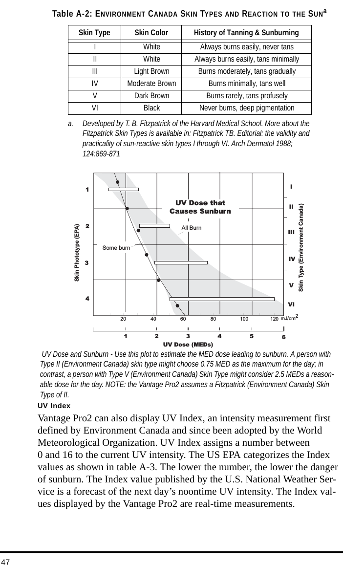 47UV IndexVantage Pro2 can also display UV Index, an intensity measurement first defined by Environment Canada and since been adopted by the World Meteorological Organization. UV Index assigns a number between 0 and 16 to the current UV intensity. The US EPA categorizes the Index values as shown in table A-3. The lower the number, the lower the danger of sunburn. The Index value published by the U.S. National Weather Ser-vice is a forecast of the next day’s noontime UV intensity. The Index val-ues displayed by the Vantage Pro2 are real-time measurements.Table A-2: ENVIRONMENT CANADA SKIN TYPES AND REACTION TO THE SUNaSkin Type Skin Color History of Tanning &amp; SunburningI White Always burns easily, never tansII White Always burns easily, tans minimallyIII Light Brown Burns moderately, tans graduallyIV Moderate Brown Burns minimally, tans wellV Dark Brown Burns rarely, tans profuselyVI Black Never burns, deep pigmentationa. Developed by T. B. Fitzpatrick of the Harvard Medical School. More about the Fitzpatrick Skin Types is available in: Fitzpatrick TB. Editorial: the validity and practicality of sun-reactive skin types I through VI. Arch Dermatol 1988; 124:869-871UV Dose thatCauses SunburnAll BurnSome burnIIIIIIIVVVI1234Skin Type (Environment Canada)Skin Phototype (EPA)UV Dose (MEDs)1234 5620 40 60 80 100 120 mJ/cm2 UV Dose and Sunburn - Use this plot to estimate the MED dose leading to sunburn. A person with Type II (Environment Canada) skin type might choose 0.75 MED as the maximum for the day; in contrast, a person with Type V (Environment Canada) Skin Type might consider 2.5 MEDs a reason-able dose for the day. NOTE: the Vantage Pro2 assumes a Fitzpatrick (Environment Canada) Skin Type of II.