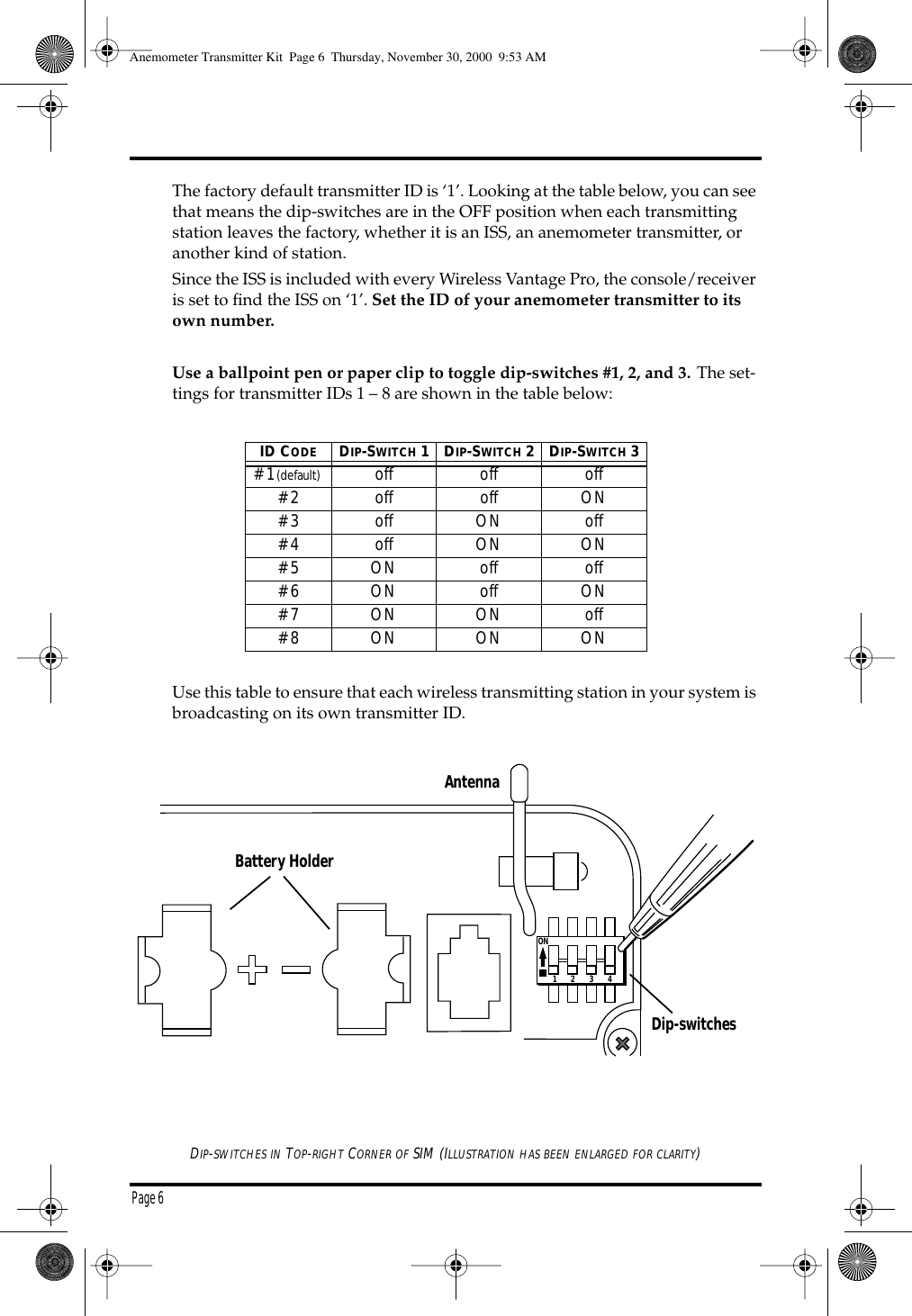 Page 6 The factory default transmitter ID is ‘1’. Looking at the table below, you can see that means the dip-switches are in the OFF position when each transmitting station leaves the factory, whether it is an ISS, an anemometer transmitter, or another kind of station. Since the ISS is included with every Wireless Vantage Pro, the console/receiver is set to find the ISS on ‘1’. Set the ID of your anemometer transmitter to its own number. Use a ballpoint pen or paper clip to toggle dip-switches #1, 2, and 3. The set-tings for transmitter IDs 1 – 8 are shown in the table below: Use this table to ensure that each wireless transmitting station in your system is broadcasting on its own transmitter ID. D IP - SWITCHES IN T OP - RIGHT C ORNER OF SIM (I LLUSTRATION HAS BEEN ENLARGED FOR CLARITY ) ID C ODE D IP -S WITCH 1D IP -S WITCH 2D IP -S WITCH 3 #1 (default) off off off#2 off off ON#3 off ON off#4 off ON ON#5 ON off off#6 ON off ON#7 ON ON off#8 ON ON ON1234ONBattery Holder Antenna Dip-switches Anemometer Transmitter Kit Page 6 Thursday, November 30, 2000 9:53 AM