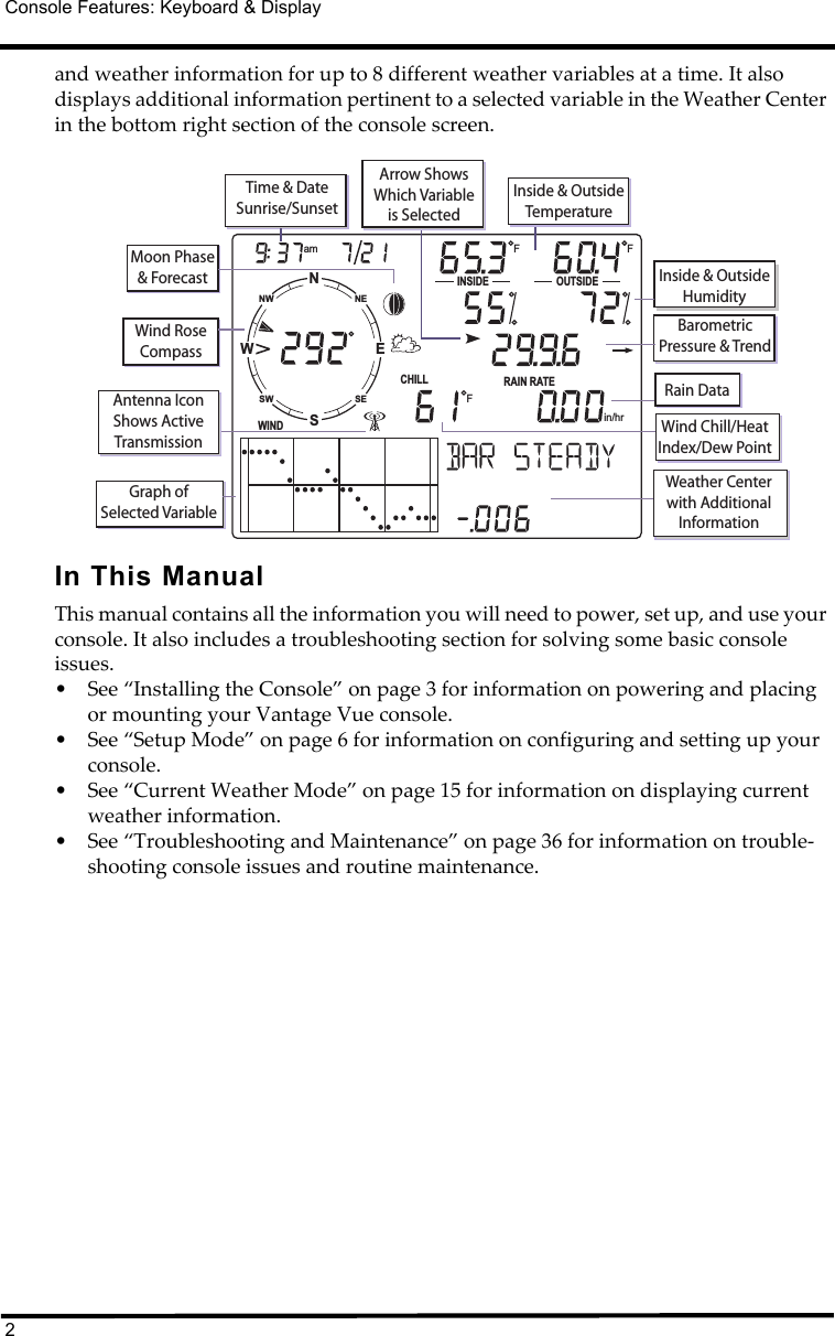 Console Features: Keyboard &amp; Display2and weather information for up to 8 different weather variables at a time. It also displays additional information pertinent to a selected variable in the Weather Center in the bottom right section of the console screen.In This ManualThis manual contains all the information you will need to power, set up, and use your console. It also includes a troubleshooting section for solving some basic console issues.• See “Installing the Console” on page 3 for information on powering and placing or mounting your Vantage Vue console.• See “Setup Mode” on page 6 for information on configuring and setting up your console.• See “Current Weather Mode” on page 15 for information on displaying current weather information.• See “Troubleshooting and Maintenance” on page 36 for information on trouble-shooting console issues and routine maintenance.NSWENESENWSWWINDamINSIDE OUTSIDERAIN RATECHILLin/hrF FFTime &amp; Date Sunrise/SunsetArrow Shows  Which Variable is SelectedInside &amp; OutsideTemperatureInside &amp; OutsideHumidityBarometric Pressure &amp; TrendRain DataWind Chill/Heat Index/Dew PointWeather Center with Additional Information Wind Rose CompassGraph of Selected VariableAntenna Icon Shows Active TransmissionMoon Phase&amp; Forecast