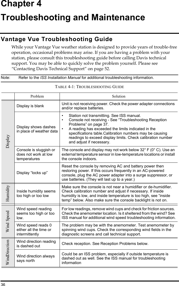 36Chapter 4Troubleshooting and MaintenanceVantage Vue Troubleshooting GuideWhile your Vantage Vue weather station is designed to provide years of trouble-free operation, occasional problems may arise. If you are having a problem with your station, please consult this troubleshooting guide before calling Davis technical support. You may be able to quickly solve the problem yourself. Please see “Contacting Davis Technical Support” on page 52.Note:  Refer to the ISS Installation Manual for additional troubleshooting information. TABLE 4-1: TROUBLESHOOTING GUIDEProblem SolutionDisplayDisplay is blank Unit is not receiving power. Check the power adapter connections and/or replace batteries.Display shows dashes in place of weather data• Station not transmitting. See ISS manual.• Console not receiving - See “Troubleshooting Reception Problems” on page 37.• A reading has exceeded the limits indicated in the specifications table.Calibration numbers may be causing readings to exceed display limits. Check calibration number and adjust if necessary.Console is sluggish or does not work at low temperaturesThe console and display may not work below 32° F (0° C). Use an external temperature sensor in low-temperature locations or install the console indoors.Display “locks up”Reset the console by removing AC and battery power then restoring power. If this occurs frequently in an AC-powered console, plug the AC power adapter into a surge suppressor, or use batteries. (They will last up to a year.)HumidityInside humidity seems too high or too lowMake sure the console is not near a humidifier or de-humidifier. Check calibration number and adjust if necessary. If insidehumidity is low, and inside temperature is too high, see “inside temp” below. Also make sure the console backlight is not on.Wind SpeedWind speed reading seems too high or too low.For low readings, remove wind cups and check for friction sources. Check the anemometer location. Is it sheltered from the wind? See ISS manual for additional wind speed troubleshooting information.Wind speed reads 0 either all the time or intermittentlyThe problem may be with the anemometer. Test anemometer by spinning wind cups. Check the corresponding wind fields in the diagnostic screens and call technical support.Wind DirectionWind direction reading is dashed out Check reception. See Reception Problems below.Wind direction always says northCould be an ISS problem, especially if outside temperature is dashed out as well. See the ISS manual for troubleshooting information