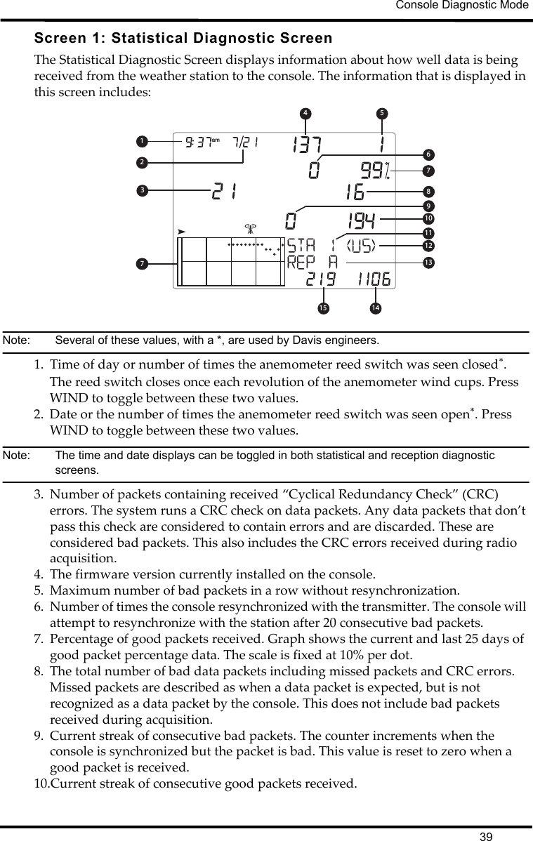 Console Diagnostic Mode39Screen 1: Statistical Diagnostic ScreenThe Statistical Diagnostic Screen displays information about how well data is being received from the weather station to the console. The information that is displayed in this screen includes:Note:  Several of these values, with a *, are used by Davis engineers. 1. Time of day or number of times the anemometer reed switch was seen closed*. The reed switch closes once each revolution of the anemometer wind cups. Press WIND to toggle between these two values.2. Date or the number of times the anemometer reed switch was seen open*. Press WIND to toggle between these two values.Note:  The time and date displays can be toggled in both statistical and reception diagnostic screens. 3. Number of packets containing received “Cyclical Redundancy Check” (CRC) errors. The system runs a CRC check on data packets. Any data packets that don’t pass this check are considered to contain errors and are discarded. These are considered bad packets. This also includes the CRC errors received during radio acquisition.4. The firmware version currently installed on the console.5. Maximum number of bad packets in a row without resynchronization.6. Number of times the console resynchronized with the transmitter. The console will attempt to resynchronize with the station after 20 consecutive bad packets.7. Percentage of good packets received. Graph shows the current and last 25 days of good packet percentage data. The scale is fixed at 10% per dot.8. The total number of bad data packets including missed packets and CRC errors. Missed packets are described as when a data packet is expected, but is not recognized as a data packet by the console. This does not include bad packets received during acquisition.9. Current streak of consecutive bad packets. The counter increments when the console is synchronized but the packet is bad. This value is reset to zero when a good packet is received.10.Current streak of consecutive good packets received.am1234567891110121314157