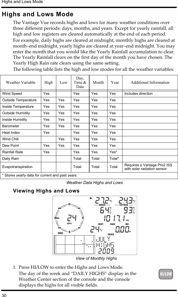 Highs and Lows Mode30Highs and Lows ModeThe Vantage Vue records highs and lows for many weather conditions over three different periods: days, months, and years. Except for yearly rainfall, all high and low registers are cleared automatically at the end of each period. For example, daily highs are cleared at midnight, monthly highs are cleared at month–end midnight, yearly highs are cleared at year–end midnight. You may enter the month that you would like the Yearly Rainfall accumulation to clear. The Yearly Rainfall clears on the first day of the month you have chosen. The Yearly High Rain rate clears using the same setting. The following table lists the high and low modes for all the weather variables:Weather Data Highs and LowsViewing Highs and Lows1. Press HI/LOW to enter the Highs and Lows Mode.The day of the week and “DAILY HIGHS” display in the Weather Center section of the console and the console displays the highs for all visible fields.Weather Variable High LowDay, Time &amp; DateMonth Year Additional InformationWind Speed Yes Yes Yes Yes Includes direction Outside Temperature Yes Yes Yes Yes YesInside Temperature Yes Yes Yes Yes YesOutside Humidity Yes Yes Yes Yes YesInside Humidity Yes Yes Yes Yes  YesBarometer Yes Yes Yes Yes YesHeat Index Yes Yes Yes YesWind Chill Yes Yes Yes YesDew Point Yes Yes Yes Yes YesRainfall Rate Yes Yes Yes Yes*Daily Rain Total Total Total*Evapotranspiration Total Total Total Requires a Vantage Pro2 ISS with solar radiation sensor* Stores yearly data for current and past years.NSWENESENWSWMPHWINDC CINSIDE OUTSIDE                              MO                     HEATHIGHSin  mbCRAINView of Monthly Highs