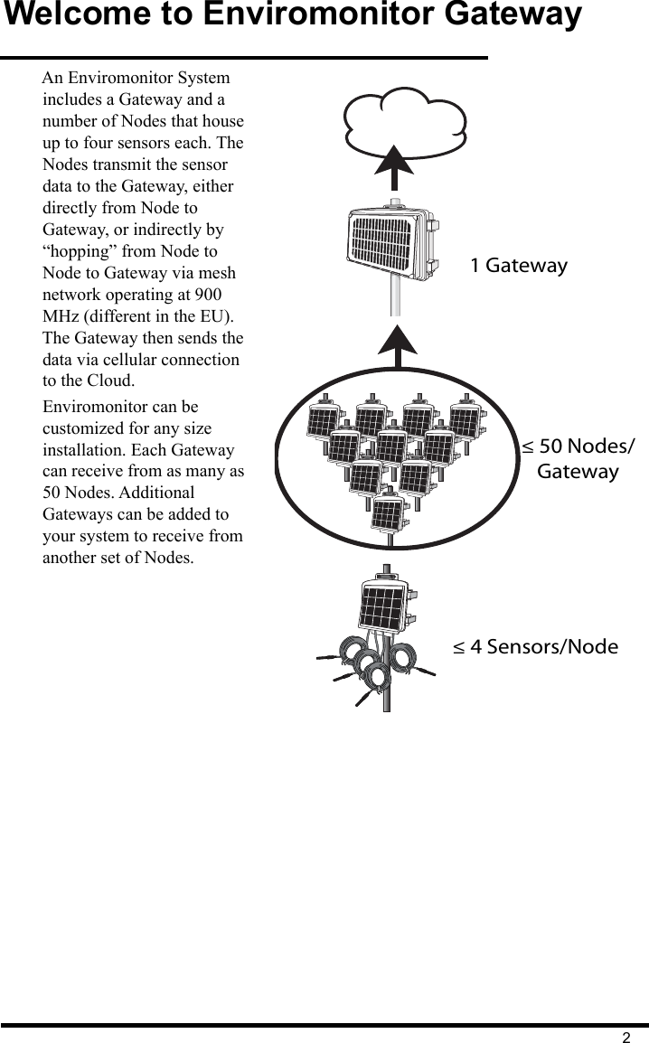 2Welcome to Enviromonitor GatewayAn Enviromonitor System includes a Gateway and a number of Nodes that house up to four sensors each. The Nodes transmit the sensor data to the Gateway, either directly from Node to Gateway, or indirectly by “hopping” from Node to Node to Gateway via mesh network operating at 900 MHz (different in the EU). The Gateway then sends the data via cellular connection to the Cloud. Enviromonitor can be customized for any size installation. Each Gateway can receive from as many as 50 Nodes. Additional Gateways can be added to your system to receive from another set of Nodes. ™≤ 50 Nodes/Gateway≤ 4 Sensors/Node1 Gateway