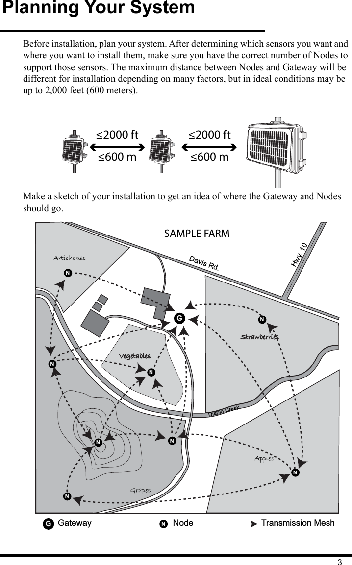 3Planning Your SystemBefore installation, plan your system. After determining which sensors you want and where you want to install them, make sure you have the correct number of Nodes to support those sensors. The maximum distance between Nodes and Gateway will be different for installation depending on many factors, but in ideal conditions may be up to 2,000 feet (600 meters). Make a sketch of your installation to get an idea of where the Gateway and Nodes should go. ® ® ™≤2000 ft≤600 m≤2000 ft≤600 mSAMPLE FARMVegetablesApplesGrapesArtichokesHwy. 10Davis Rd.StrawberriesGGNNNNNNNNNDiablo CreekGateway Node Transmission Mesh