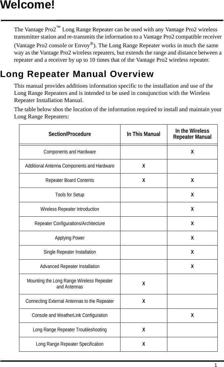 1Welcome!The Vantage Pro2™ Long Range Repeater can be used with any Vantage Pro2 wireless transmitter station and re-transmits the information to a Vantage Pro2 compatible receiver (Vantage Pro2 console or Envoy®). The Long Range Repeater works in much the same way as the Vantage Pro2 wireless repeaters, but extends the range and distance between a repeater and a receiver by up to 10 times that of the Vantage Pro2 wireless repeater.Long Repeater Manual OverviewThis manual provides additions information specific to the installation and use of the Long Range Repeaters and is intended to be used in conujunction with the Wireless Repeater Installation Manual. The table below shos the location of the information required to install and maintain your Long Range Repeaters:Section/Procedure In This Manual In the Wireless Repeater ManualComponents and Hardware XAdditional Antenna Components and Hardware XRepeater Board Contents XXTools for Setup XWireless Repeater Introduction XRepeater Configurations/Architecture XApplying Power XSingle Repeater Installation XAdvanced Repeater Installation XMounting the Long Range Wireless Repeater and Antennas XConnecting External Antennas to the Repeater XConsole and WeatherLink Configuration XLong Range Repeater Troubleshooting XLong Range Repeater Specification X