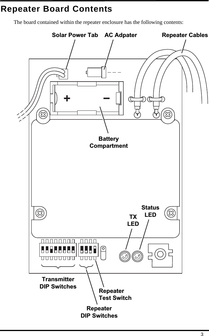 3Repeater Board ContentsThe board contained within the repeater enclosure has the following contents:TransmitterDIP SwitchesRepeaterDIP SwitchesRepeaterTest SwitchTXLEDStatusLEDBatteryCompartmentSolar Power Tab AC Adpater Repeater Cables