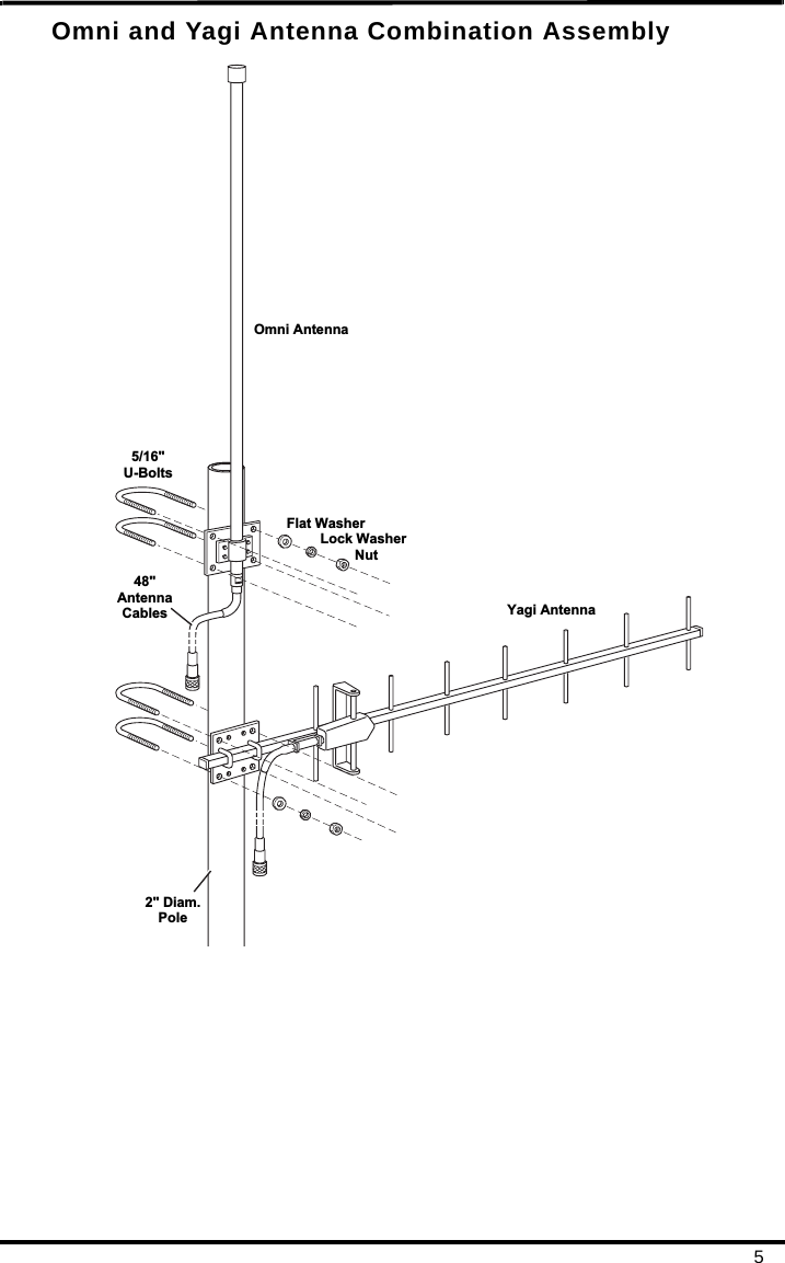 5Omni and Yagi Antenna Combination AssemblyOmni AntennaYagi Antenna5/16&quot;U-BoltsFlat WasherLock WasherNut48&quot;AntennaCables2&quot; Diam.Pole