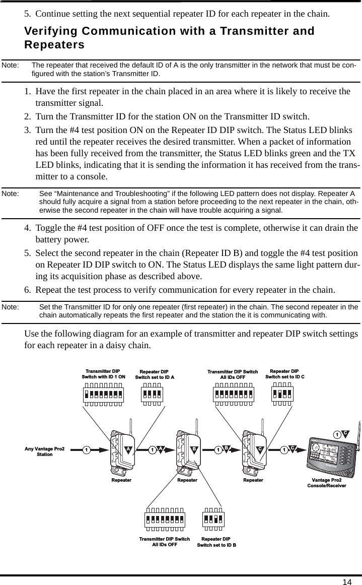 145. Continue setting the next sequential repeater ID for each repeater in the chain.Verifying Communication with a Transmitter and RepeatersNote:  The repeater that received the default ID of A is the only transmitter in the network that must be con-figured with the station’s Transmitter ID. 1. Have the first repeater in the chain placed in an area where it is likely to receive the transmitter signal.2. Turn the Transmitter ID for the station ON on the Transmitter ID switch.3. Turn the #4 test position ON on the Repeater ID DIP switch. The Status LED blinks red until the repeater receives the desired transmitter. When a packet of information has been fully received from the transmitter, the Status LED blinks green and the TX LED blinks, indicating that it is sending the information it has received from the trans-mitter to a console.Note:  See “Maintenance and Troubleshooting” if the following LED pattern does not display. Repeater A should fully acquire a signal from a station before proceeding to the next repeater in the chain, oth-erwise the second repeater in the chain will have trouble acquiring a signal.4. Toggle the #4 test position of OFF once the test is complete, otherwise it can drain the battery power.5. Select the second repeater in the chain (Repeater ID B) and toggle the #4 test position on Repeater ID DIP switch to ON. The Status LED displays the same light pattern dur-ing its acquisition phase as described above.6. Repeat the test process to verify communication for every repeater in the chain.Note:  Set the Transmitter ID for only one repeater (first repeater) in the chain. The second repeater in the chain automatically repeats the first repeater and the station the it is communicating with. Use the following diagram for an example of transmitter and repeater DIP switch settings for each repeater in a daisy chain.Repeater1 11CRepeater1B1Any Vantage Pro2StationRepeater1AVantage Pro2Console/ReceiverABCCTransmitter DIP Switch with ID 1 ONRepeater DIP Switch set to ID ATransmitter DIP SwitchAll IDs OFFRepeater DIP Switch set to ID BTransmitter DIP SwitchAll IDs OFFRepeater DIP Switch set to ID C