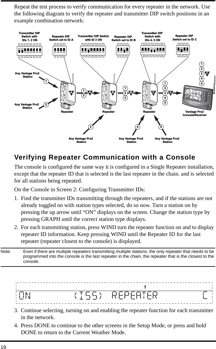 19Repeat the test process to verify communication for every repeater in the network. Use the following diagram to verify the repeater and transmitter DIP switch positions in an example combination network:Verifying Repeater Communication with a ConsoleThe console is configured the same way it is configured in a Single Repeater installation, except that the repeater ID that is selected is the last repeater in the chain. and is selected for all stations being repeated.On the Console in Screen 2: Configuring Transmitter IDs:1. Find the transmitter IDs transmitting through the repeaters, and if the stations are not already toggled on with station types selected, do so now. Turn a station on by pressing the up arrow until “ON” displays on the screen. Change the station type by pressing GRAPH until the correct station type displays.2. For each transmitting station, press WIND turn the repeater function on and to display repeater ID information. Keep pressing WIND until the Repeater ID for the last repeater (repeater closest to the console) is displayed.Note:  Even if there are multiple repeaters transmitting multiple stations, the only repeater that needs to be programmed into the console is the last repeater in the chain, the repeater that is the closest to the console.3. Continue selecting, turning on and enabling the repeater function for each transmitter in the network.4. Press DONE to continue to the other screens in the Setup Mode, or press and hold DONE to return to the Current Weather Mode.RepeaterRepeater45C33BRepeater12A214543215Vantage Pro2Console/Receiver21231AB CCAny Vantage Pro2 StationAny Vantage Pro2 StationAny Vantage Pro2 StationAny Vantage Pro2 StationAny Vantage Pro2 StationTransmitter DIP Switch with IDs 1, 2 ONRepeater DIP Switch set to ID ATransmitter DIP Switchwith ID 3 ONRepeater DIP Switch set to ID BTransmitter DIP Switch withIDs 4, 5 ONRepeater DIP Switch set to ID C                      1