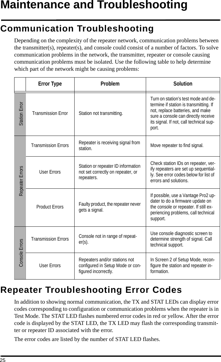 25Maintenance and TroubleshootingCommunication TroubleshootingDepending on the complexity of the repeater network, communication problems between the transmitter(s), repeater(s), and console could consist of a number of factors. To solve communication problems in the network, the transmitter, repeater or console causing communication problems must be isolated. Use the following table to help determine which part of the network might be causing problems:Repeater Troubleshooting Error CodesIn addition to showing normal communication, the TX and STAT LEDs can display error codes corresponding to configuration or communication problems when the repeater is in Test Mode. The STAT LED flashes numbered error codes in red or yellow. After the error code is displayed by the STAT LED, the TX LED may flash the corresponding transmit-ter or repeater ID associated with the error.The error codes are listed by the number of STAT LED flashes. Error Type Problem SolutionStation ErrorTransmission Error Station not transmitting.Turn on station’s test mode and de-termine if station is transmitting. If not, replace batteries, and make sure a console can directly receive its signal. If not, call technical sup-port.Repeater ErrorsTransmission Errors Repeater is receiving signal from station. Move repeater to find signal.User Errors Station or repeater ID information not set correctly on repeater, or repeaters.Check station IDs on repeater, ver-ify repeaters are set up sequential-ly. See error codes below for list of errors and solutions.Product Errors Faulty product, the repeater never gets a signal.If possible, use a Vantage Pro2 up-dater to do a firmware update on the console or repeater. If still ex-periencing problems, call technical support.Console ErrorsTransmission Errors Console not in range of repeat-er(s).Use console diagnostic screen to determine strength of signal. Call technical support.User Errors Repeaters and/or stations not configured in Setup Mode or con-figured incorrectly.In Screen 2 of Setup Mode, recon-figure the station and repeater in-formation.