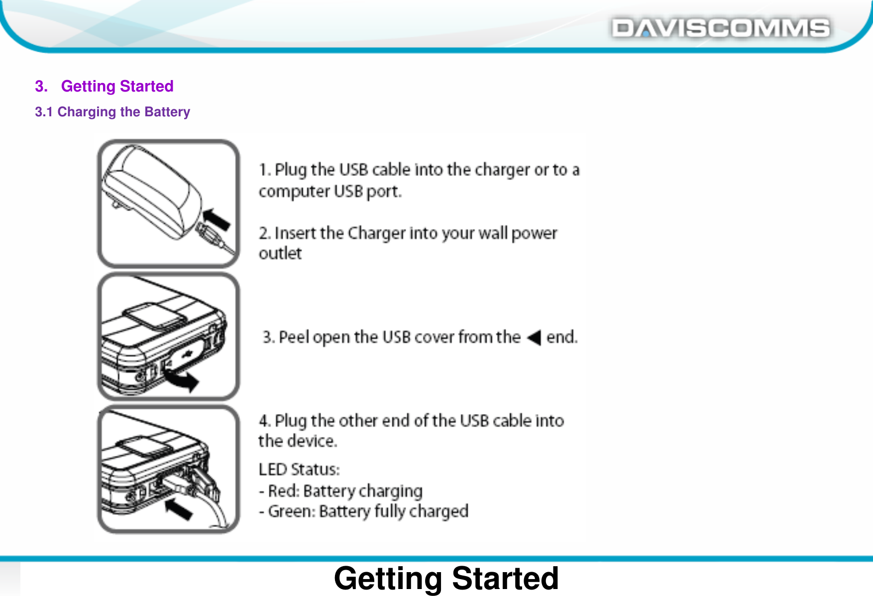 Daviscomms ConfidentialDaviscomms Organization ChartGetting Started3.   Getting Started3.1 Charging the Battery