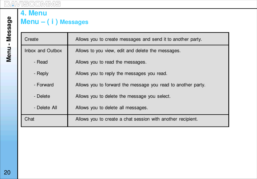 Menu - Message204. MenuMenu – ( i ) MessagesCreate Allows you to create messages and send it to another party.Inbox and Outbox Allows to you view, edit and delete the messages.- Read Allows you to read the messages.- Reply Allows you to reply the messages you read.- Forward Allows you to forward the message you read to another party.- Delete Allows you to delete the message you select.- Delete All Allows you to delete all messages.Chat Allows you to create a chat session with another recipient.