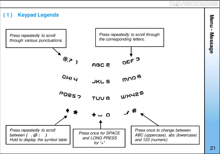 Menu - Message21( 1 )    Keypad LegendsPress once to change betweenABC (uppercase), abc (lowercase)and 123 (numeric)Press repeatedly to scrollthrough various punctuations.Press once for SPACEand LONG PRESSfor “+”Press repeatedly to scrollbetween ( . @ :     )Hold to display the symbol tablePress repeatedly to scroll throughthe corresponding letters.