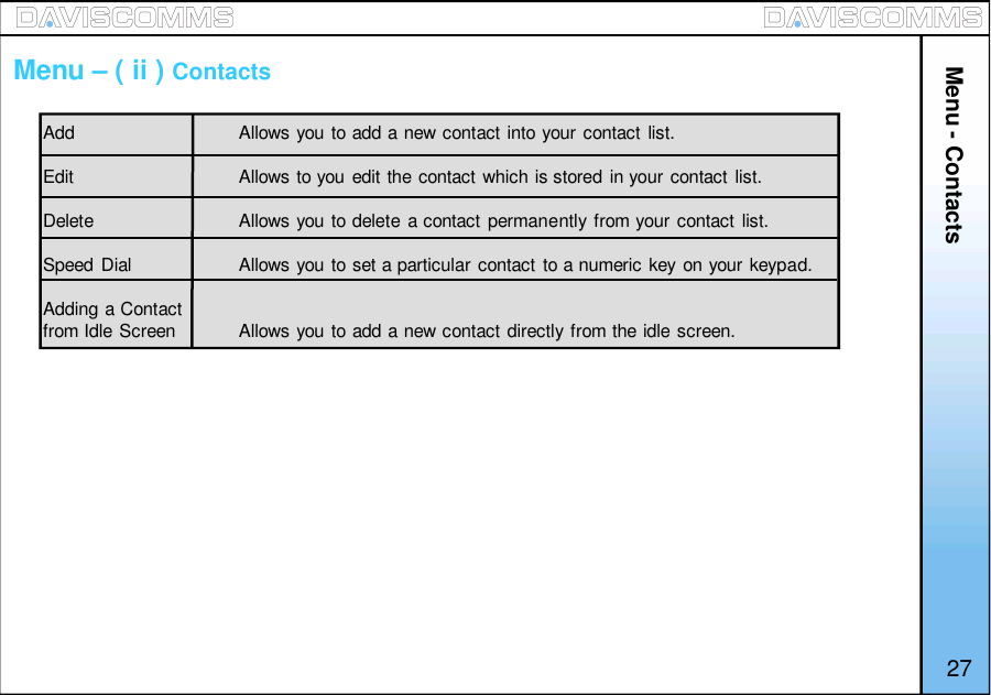 Menu - Contacts27Add Allows you to add a new contact into your contact list.Edit Allows to you edit the contact which is stored in your contact list.Delete Allows you to delete a contact permanently from your contact list.Speed Dial Allows you to set a particular contact to a numeric key on your keypad.Adding a Contactfrom Idle Screen Allows you to add a new contact directly from the idle screen.Menu – ( ii ) Contacts