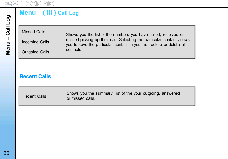 Menu – Call Log30Missed CallsIncoming CallsOutgoing CallsMenu – ( iii ) Call LogRecent CallsShows you the list of the numbers you have called, received ormissed picking up their call. Selecting the particular contact allowsyou to save the particular contact in your list, delete or delete allcontacts.Shows you the summary  list of the your outgoing, answeredor missed calls.Recent Calls