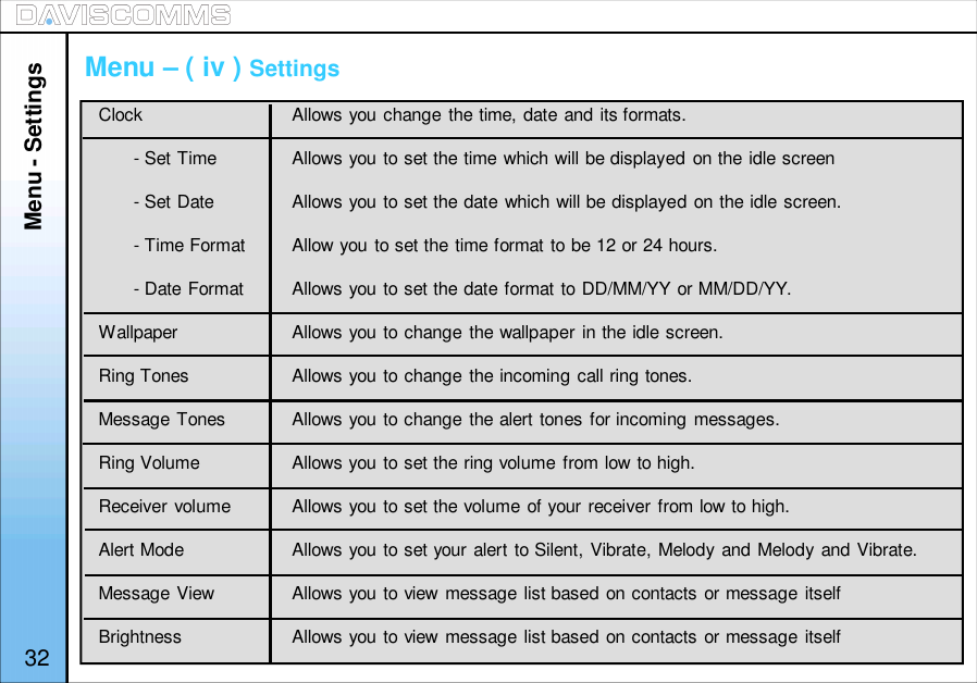 Menu - Settings32Clock Allows you change the time, date and its formats.- Set Time Allows you to set the time which will be displayed on the idle screen- Set Date Allows you to set the date which will be displayed on the idle screen.- Time Format Allow you to set the time format to be 12 or 24 hours.- Date Format Allows you to set the date format to DD/MM/YY or MM/DD/YY.Wallpaper Allows you to change the wallpaper in the idle screen.Ring Tones Allows you to change the incoming call ring tones.Message Tones Allows you to change the alert tones for incoming messages.Ring Volume Allows you to set the ring volume from low to high.Receiver volume Allows you to set the volume of your receiver from low to high.Alert Mode Allows you to set your alert to Silent, Vibrate, Melody and Melody and Vibrate.Message View Allows you to view message list based on contacts or message itselfBrightness Allows you to view message list based on contacts or message itselfMenu – ( iv ) Settings