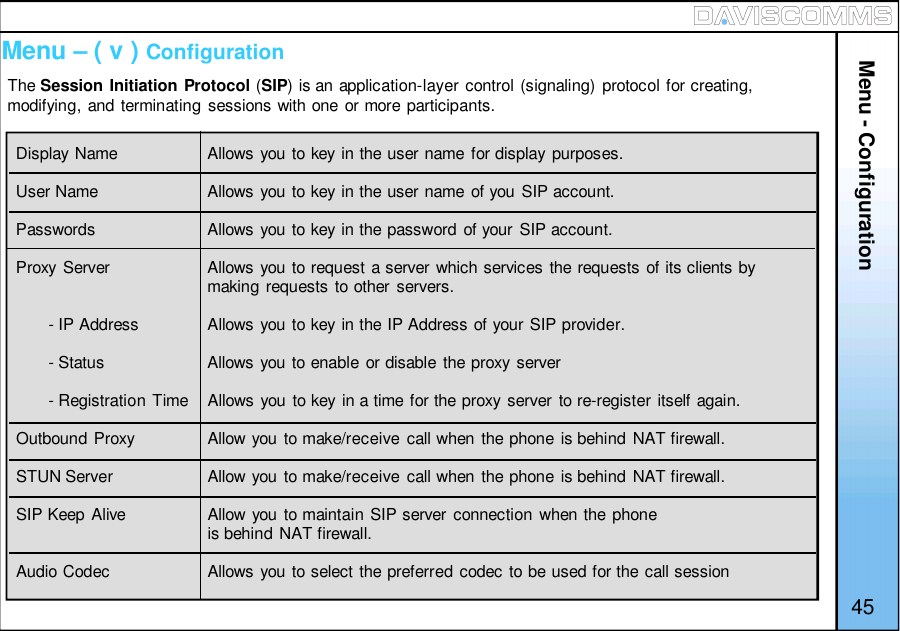 Menu - Configuration45Display Name Allows you to key in the user name for display purposes.User Name Allows you to key in the user name of you SIP account.Passwords Allows you to key in the password of your SIP account.Proxy Server Allows you to request a server which services the requests of its clients bymaking requests to other servers.- IP Address Allows you to key in the IP Address of your SIP provider.- Status Allows you to enable or disable the proxy server- Registration Time    Allows you to key in a time for the proxy server to re-register itself again.Outbound Proxy Allow you to make/receive call when the phone is behind NAT firewall.STUN Server Allow you to make/receive call when the phone is behind NAT firewall.SIP Keep Alive Allow you to maintain SIP server connection when the phoneis behind NAT firewall.Audio Codec Allows you to select the preferred codec to be used for the call sessionMenu – ( v ) ConfigurationThe Session Initiation Protocol (SIP) is an application-layer control (signaling) protocol for creating,modifying, and terminating sessions with one or more participants.