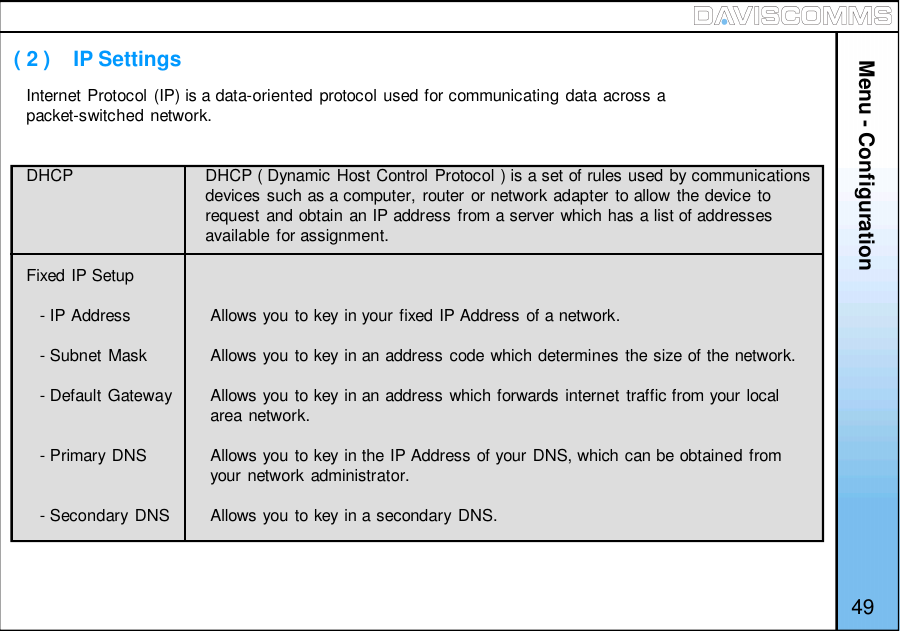 Menu - Configuration49( 2 )    IP SettingsInternet Protocol (IP) is a data-oriented protocol used for communicating data across apacket-switched network.DHCP DHCP ( Dynamic Host Control Protocol ) is a set of rules used by communicationsdevices such as a computer, router or network adapter to allow the device torequest and obtain an IP address from a server which has a list of addressesavailable for assignment.Fixed IP Setup- IP Address Allows you to key in your fixed IP Address of a network.- Subnet Mask Allows you to key in an address code which determines the size of the network.- Default Gateway Allows you to key in an address which forwards internet traffic from your localarea network.- Primary DNS Allows you to key in the IP Address of your DNS, which can be obtained fromyour network administrator.- Secondary DNS Allows you to key in a secondary DNS.
