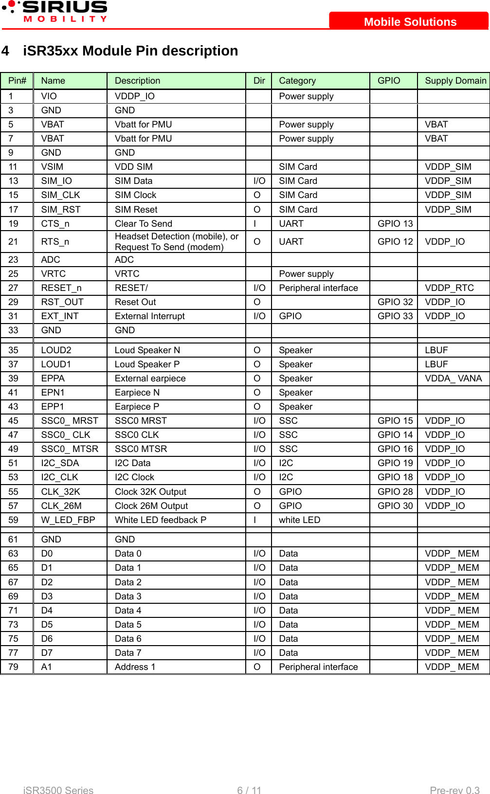    iSR3500 Series                                                   6 / 11  Pre-rev 0.3 Mobile SolutionsMobile Solutions4  iSR35xx Module Pin description Pin#  Name  Description  Dir Category  GPIO  Supply Domain1 VIO  VDDP_IO   Power supply     3 GND  GND        5  VBAT  Vbatt for PMU    Power supply    VBAT 7  VBAT  Vbatt for PMU    Power supply    VBAT 9 GND  GND        11  VSIM  VDD SIM    SIM Card    VDDP_SIM 13  SIM_IO  SIM Data  I/O SIM Card    VDDP_SIM 15  SIM_CLK  SIM Clock  O  SIM Card    VDDP_SIM 17  SIM_RST  SIM Reset  O  SIM Card    VDDP_SIM 19  CTS_n  Clear To Send  I  UART  GPIO 13   21 RTS_n  Headset Detection (mobile), or Request To Send (modem)  O UART  GPIO 12 VDDP_IO 23 ADC  ADC         25 VRTC  VRTC    Power supply     27 RESET_n  RESET/  I/O Peripheral interface   VDDP_RTC 29  RST_OUT  Reset Out  O    GPIO 32  VDDP_IO 31  EXT_INT  External Interrupt  I/O GPIO  GPIO 33  VDDP_IO 33 GND  GND                    35 LOUD2  Loud Speaker N  O Speaker    LBUF 37 LOUD1  Loud Speaker P  O Speaker    LBUF 39  EPPA  External earpiece  O  Speaker    VDDA_ VANA41 EPN1  Earpiece N  O Speaker     43 EPP1  Earpiece P  O Speaker     45  SSC0_ MRST  SSC0 MRST  I/O SSC  GPIO 15  VDDP_IO 47  SSC0_ CLK  SSC0 CLK  I/O SSC  GPIO 14  VDDP_IO 49  SSC0_ MTSR  SSC0 MTSR  I/O SSC  GPIO 16  VDDP_IO 51  I2C_SDA  I2C Data  I/O I2C  GPIO 19  VDDP_IO 53  I2C_CLK  I2C Clock  I/O I2C  GPIO 18  VDDP_IO 55  CLK_32K  Clock 32K Output  O  GPIO  GPIO 28  VDDP_IO 57  CLK_26M  Clock 26M Output  O  GPIO  GPIO 30  VDDP_IO 59  W_LED_FBP  White LED feedback P  I  white LED                61 GND  GND         63  D0  Data 0  I/O Data    VDDP_ MEM 65  D1  Data 1  I/O Data    VDDP_ MEM 67  D2  Data 2  I/O Data    VDDP_ MEM 69  D3  Data 3  I/O Data    VDDP_ MEM 71  D4  Data 4  I/O Data    VDDP_ MEM 73  D5  Data 5  I/O Data    VDDP_ MEM 75  D6  Data 6  I/O Data    VDDP_ MEM 77  D7  Data 7  I/O Data    VDDP_ MEM 79  A1  Address 1  O  Peripheral interface    VDDP_ MEM   