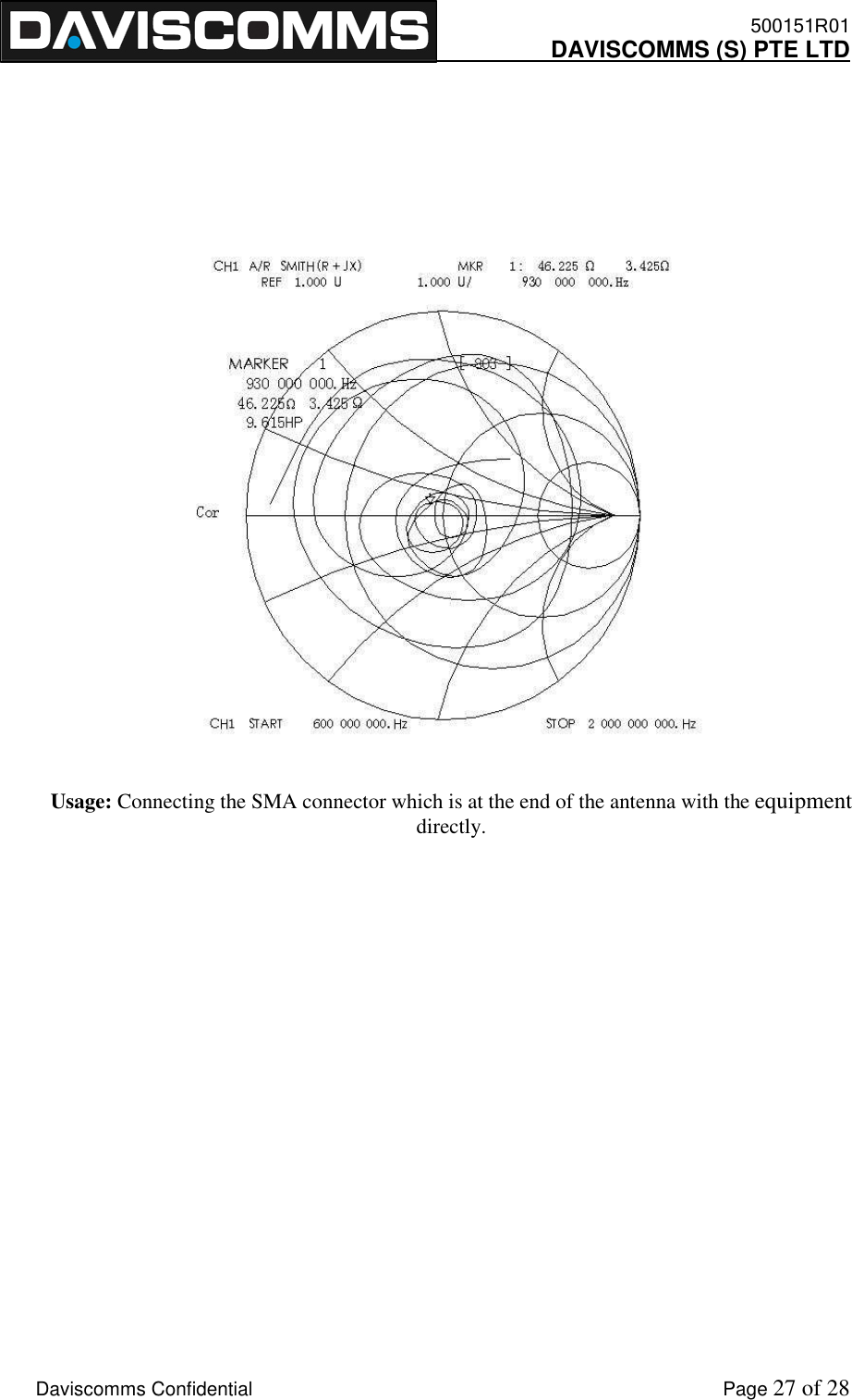    500151R01     DAVISCOMMS (S) PTE LTD    Daviscomms Confidential    Page 27 of 28           Usage: Connecting the SMA connector which is at the end of the antenna with the equipment directly.            