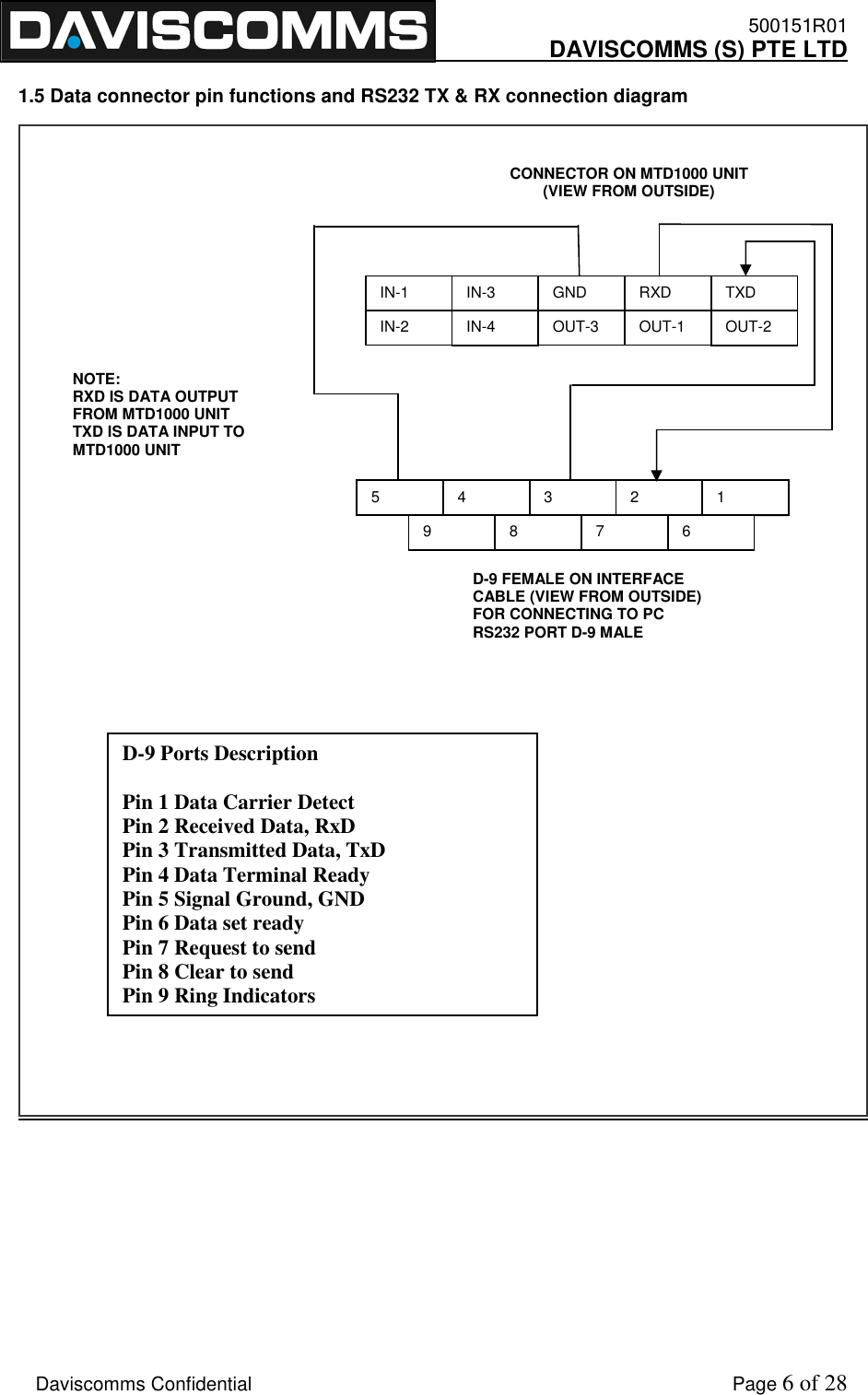    500151R01     DAVISCOMMS (S) PTE LTD    Daviscomms Confidential    Page 6 of 28  1.5 Data connector pin functions and RS232 TX &amp; RX connection diagram        IN-3 IN-2 IN-1 IN-4 GND OUT-3 RXD OUT-1 TXD OUT-2 CONNECTOR ON MTD1000 UNIT (VIEW FROM OUTSIDE) NOTE: RXD IS DATA OUTPUT FROM MTD1000 UNIT TXD IS DATA INPUT TO MTD1000 UNIT 2  1 6 3 7 4 8 5 9 D-9 FEMALE ON INTERFACE CABLE (VIEW FROM OUTSIDE) FOR CONNECTING TO PC RS232 PORT D-9 MALE  D-9 Ports Description  Pin 1 Data Carrier Detect Pin 2 Received Data, RxD Pin 3 Transmitted Data, TxD Pin 4 Data Terminal Ready Pin 5 Signal Ground, GND Pin 6 Data set ready Pin 7 Request to send Pin 8 Clear to send Pin 9 Ring Indicators 