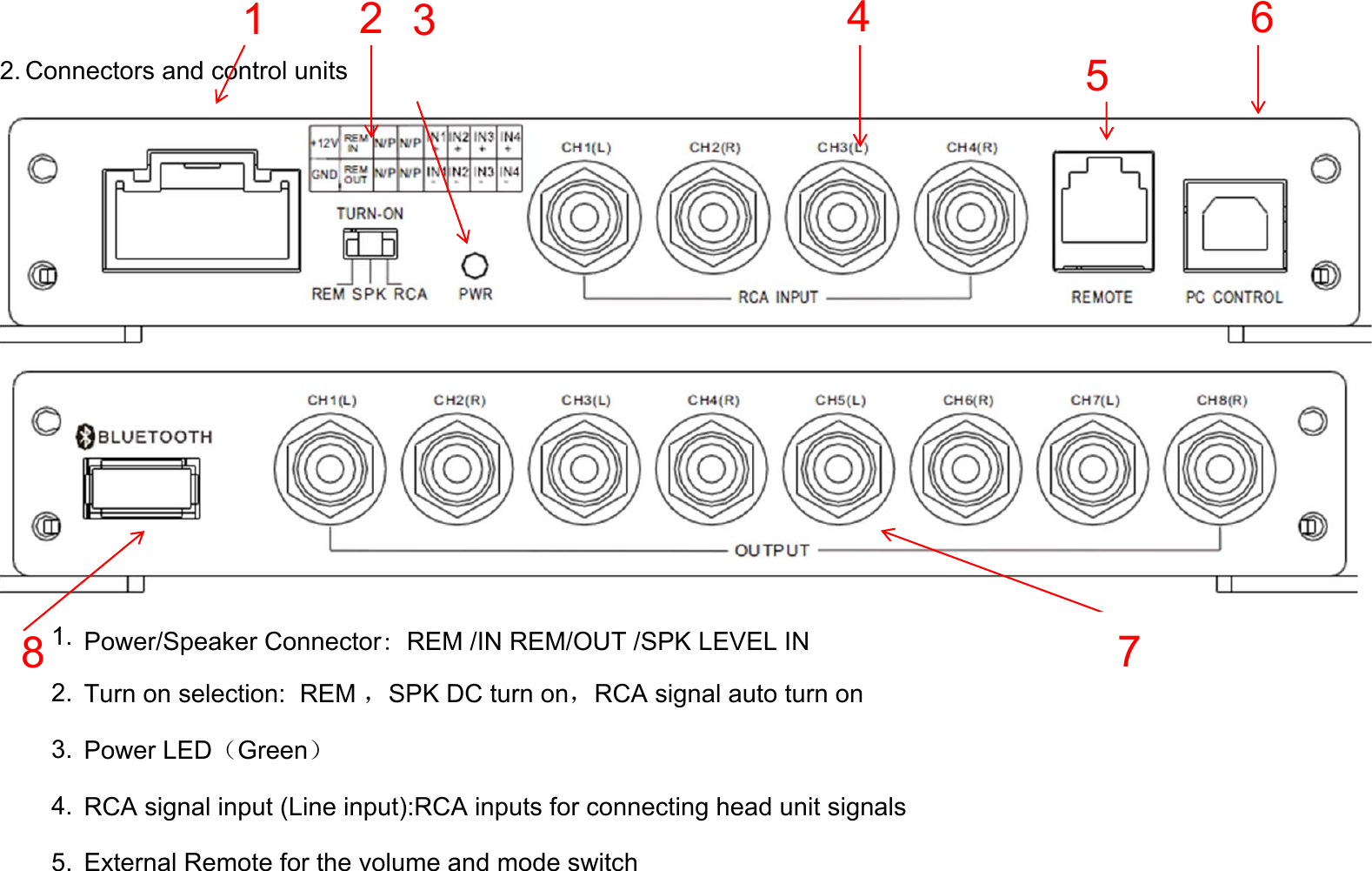 12 34456 8 2. Connectors and control units1. Power/Speaker Connector: REM /IN REM/OUT /SPK LEVEL IN2. Turn on selection:  REM ，SPK DC turn on，RCA signal auto turn on3. Power LED（Green）4. RCA signal input (Line input):RCA inputs for connecting head unit signals5. External Remote for the volume and mode switch7