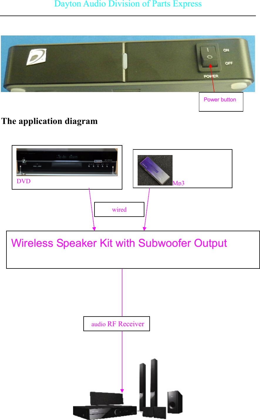 Dayton Audio Division of Parts Express     The application diagram                                                                                    DVD   Mp3Wireless Speaker Kit with Subwoofer Output wired audio RF ReceiverPower button     