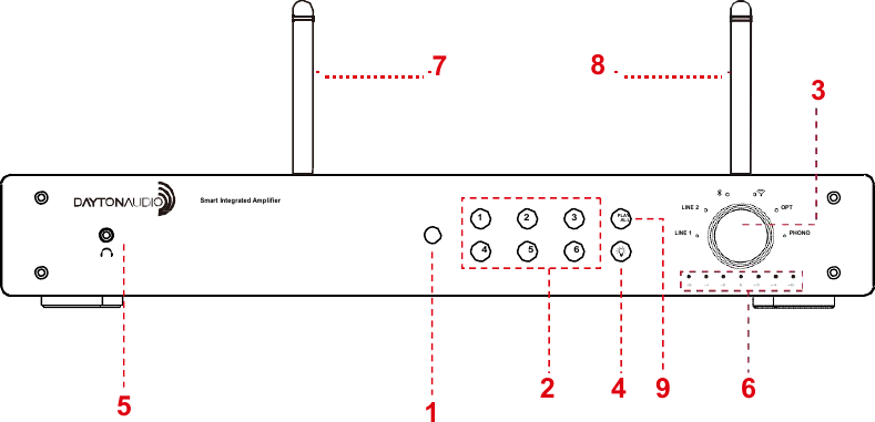 312783Smart Integrated AmplifierPLAYAL LLINE2OPT4 5 6LINE1PHONO512 4 9 6