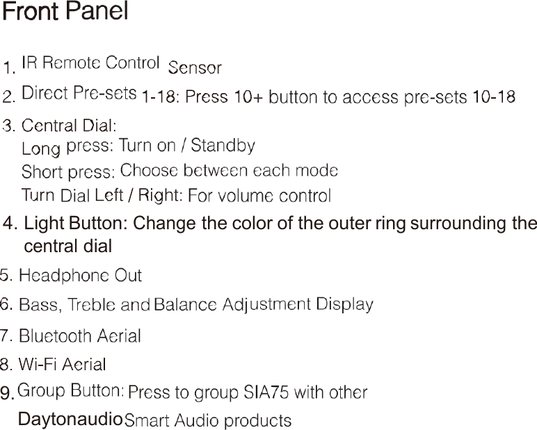 4. Light Button:Changethe color of the outer ringsurroundingthecentraldial9.Daytonaudio